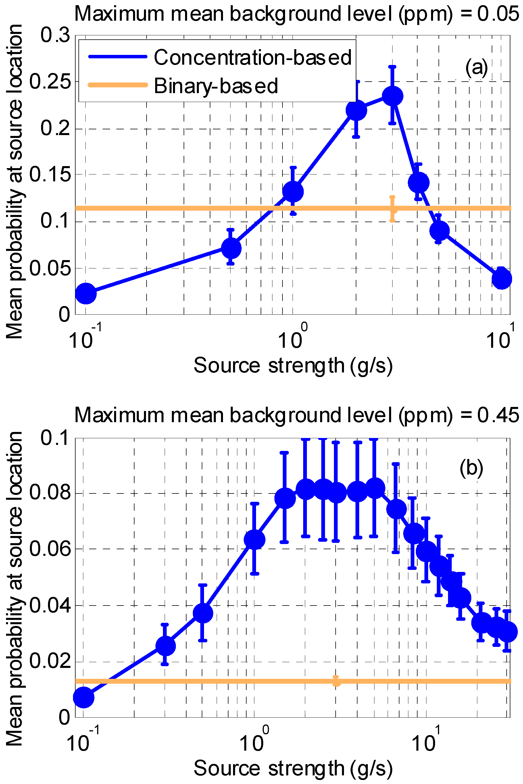 Sensors 17 00904 g008