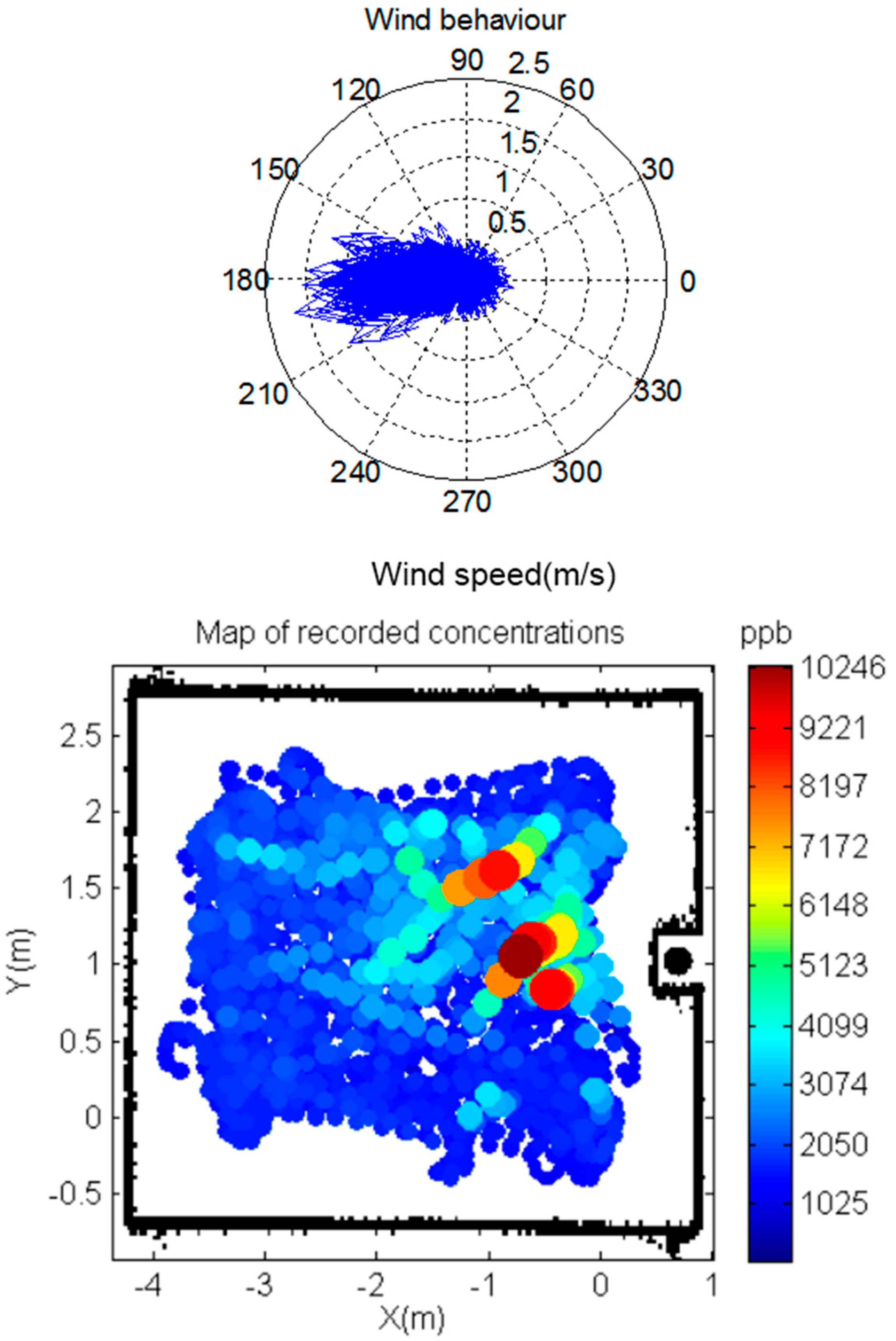 Sensors 17 00904 g009