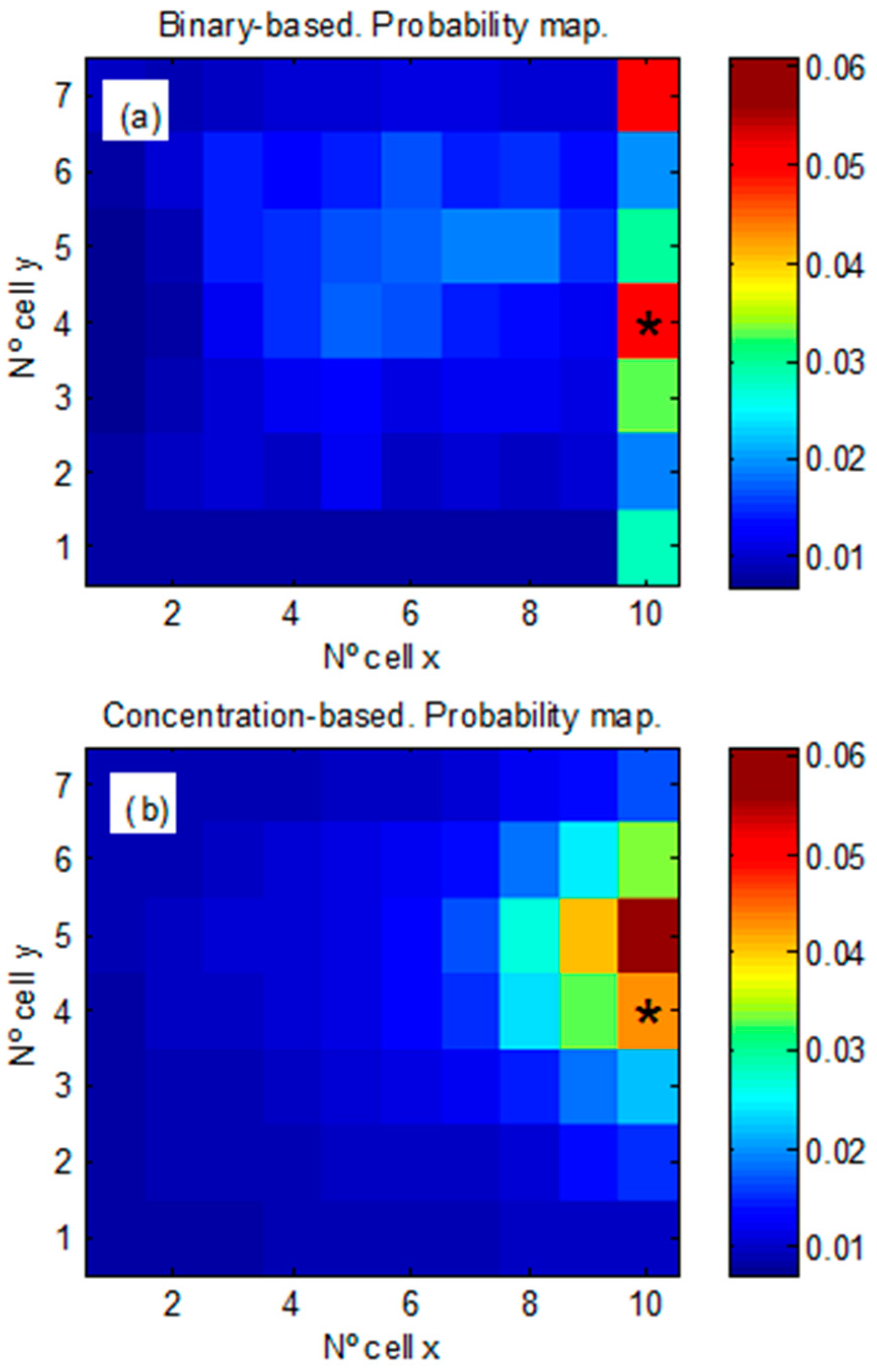 Sensors 17 00904 g010