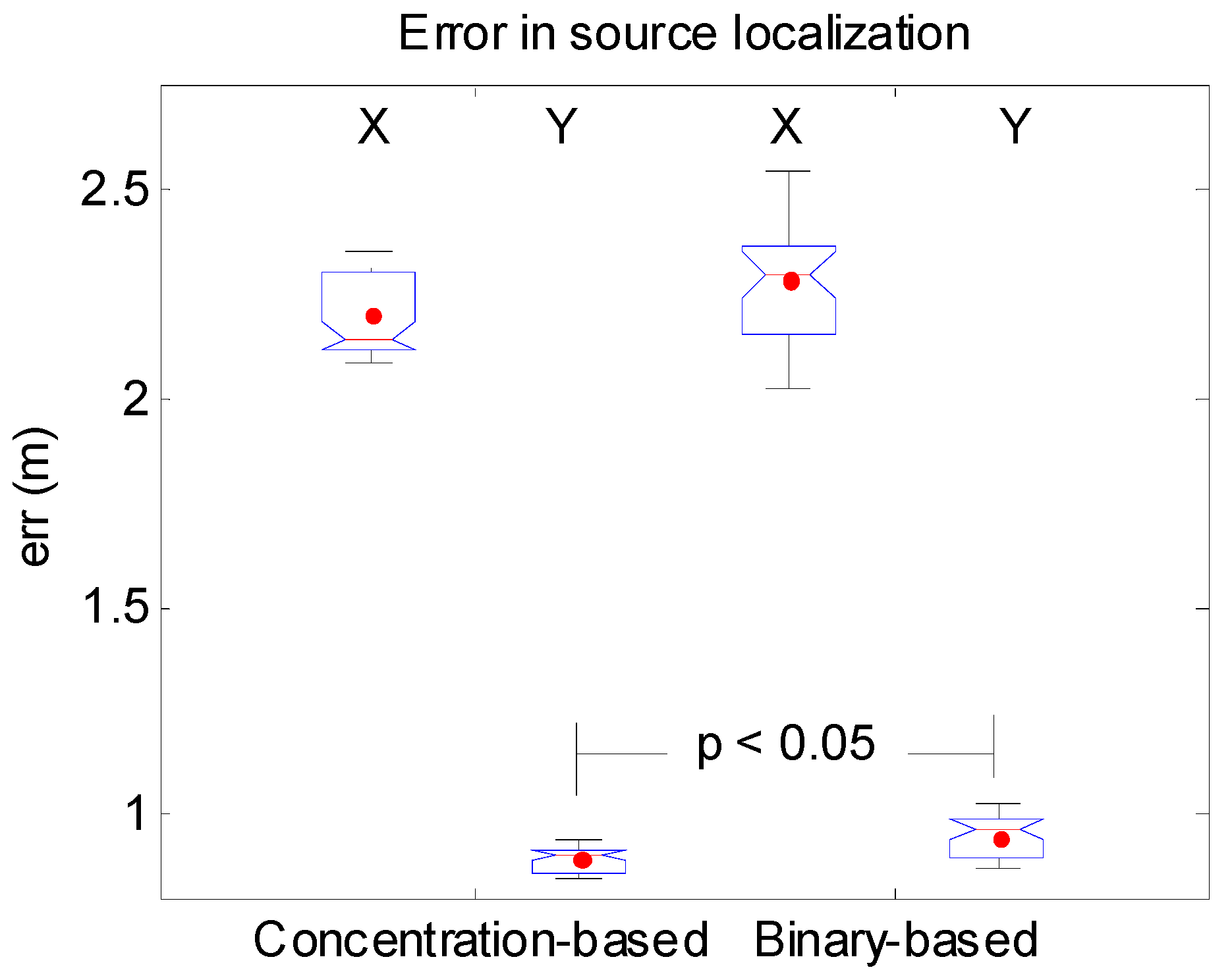Sensors 17 00904 g011