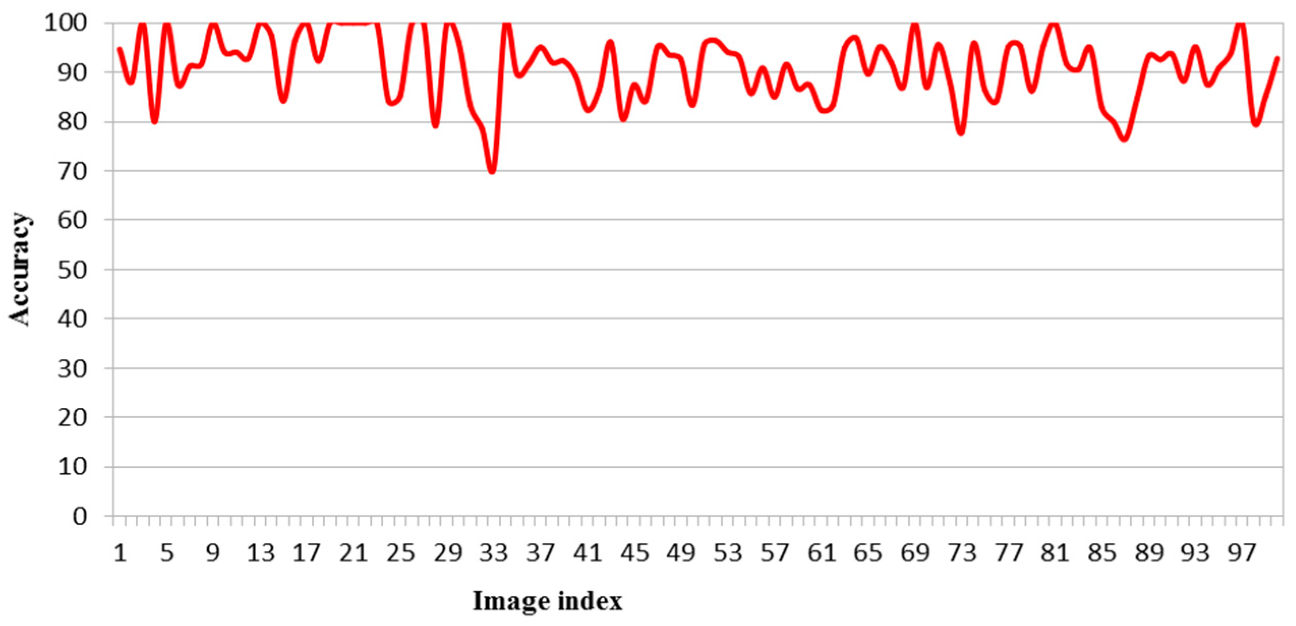 Sensors 17 00905 g007