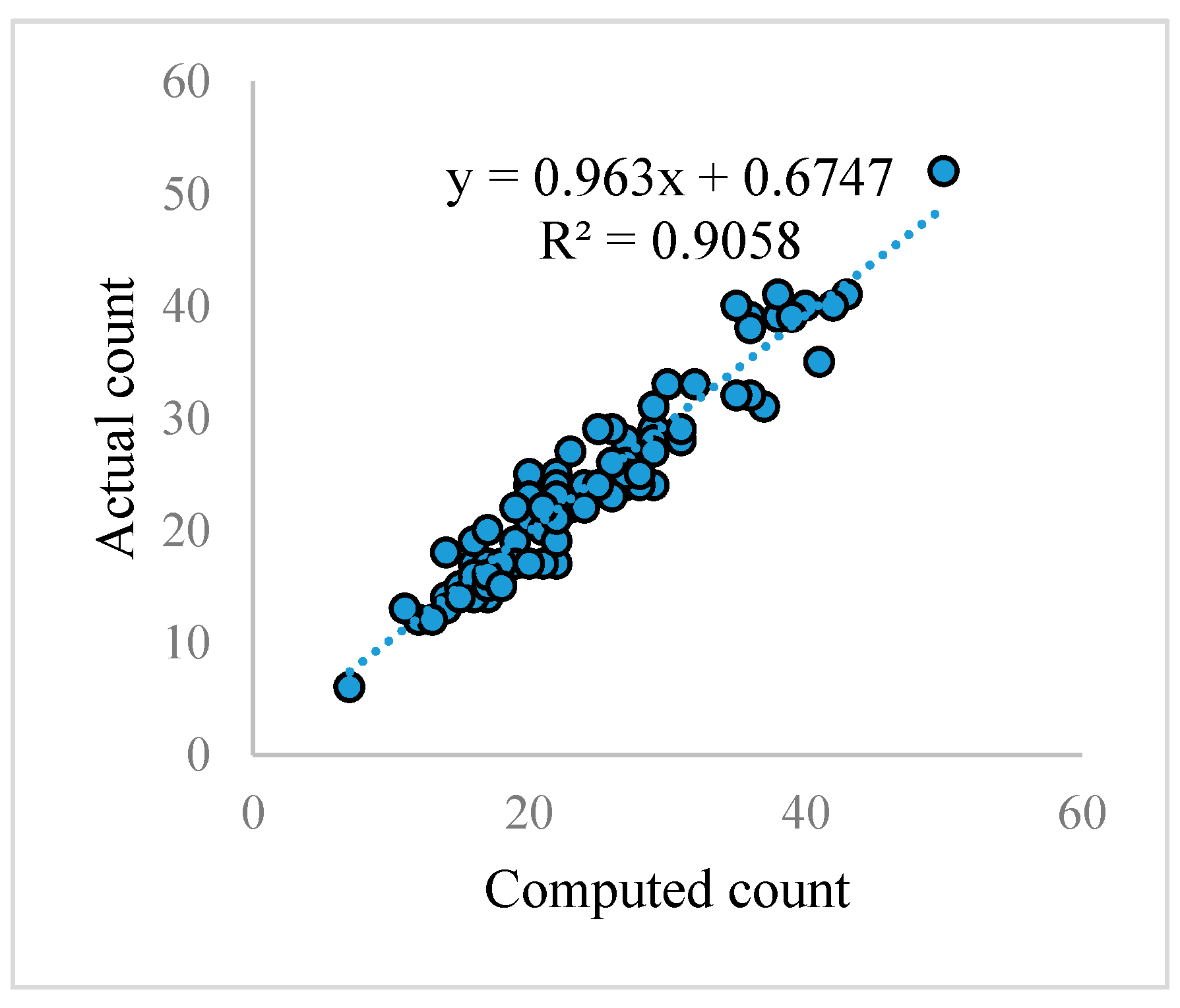 Sensors 17 00905 g008