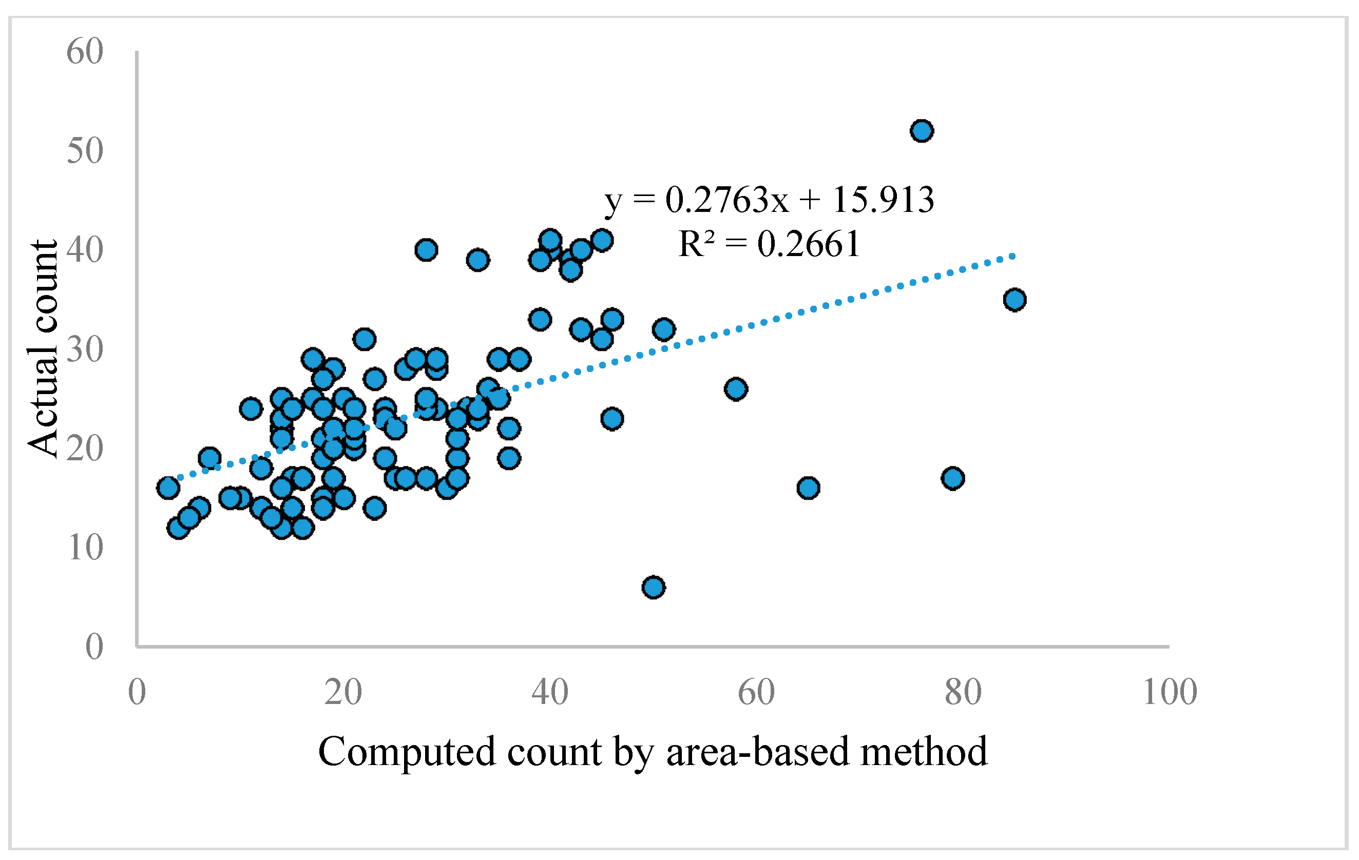 Sensors 17 00905 g009