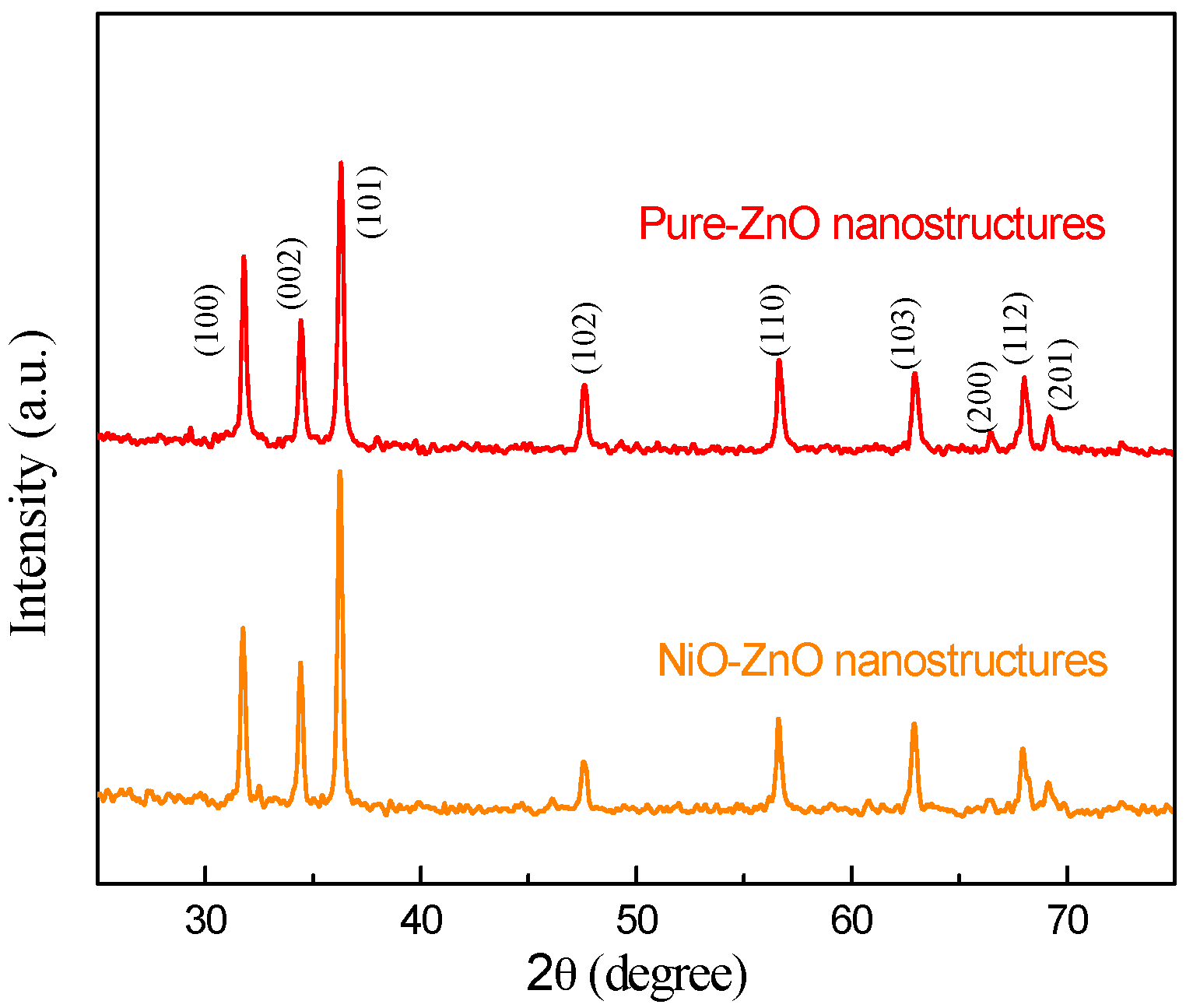 Sensors 17 00913 g002