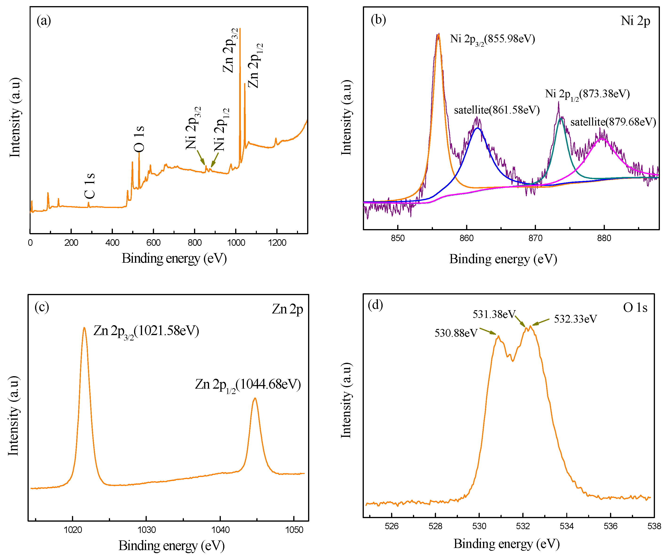 Sensors 17 00913 g005