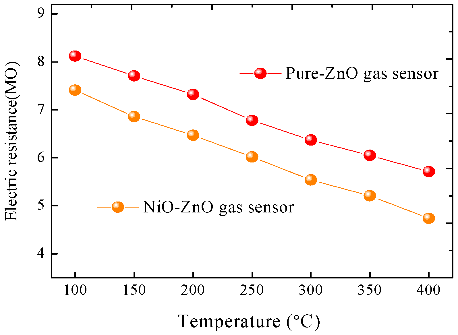Sensors 17 00913 g006