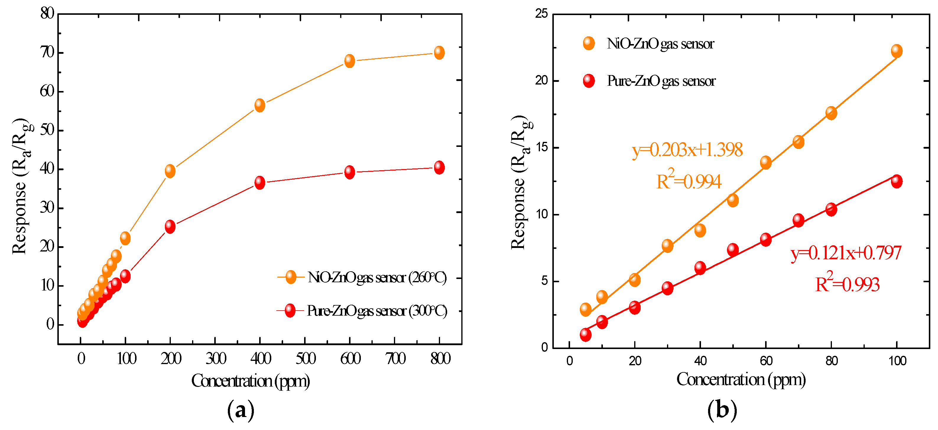 Sensors 17 00913 g009