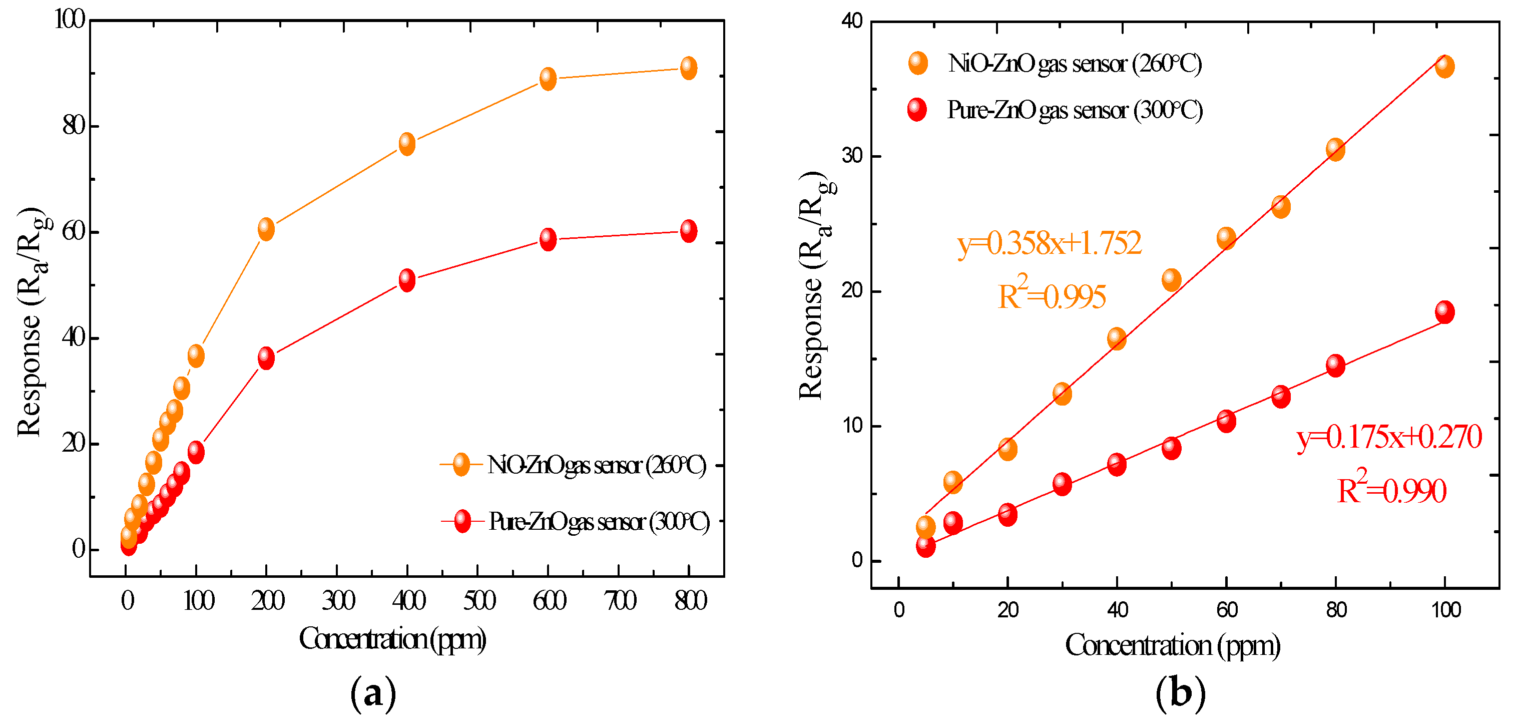 Sensors 17 00913 g010