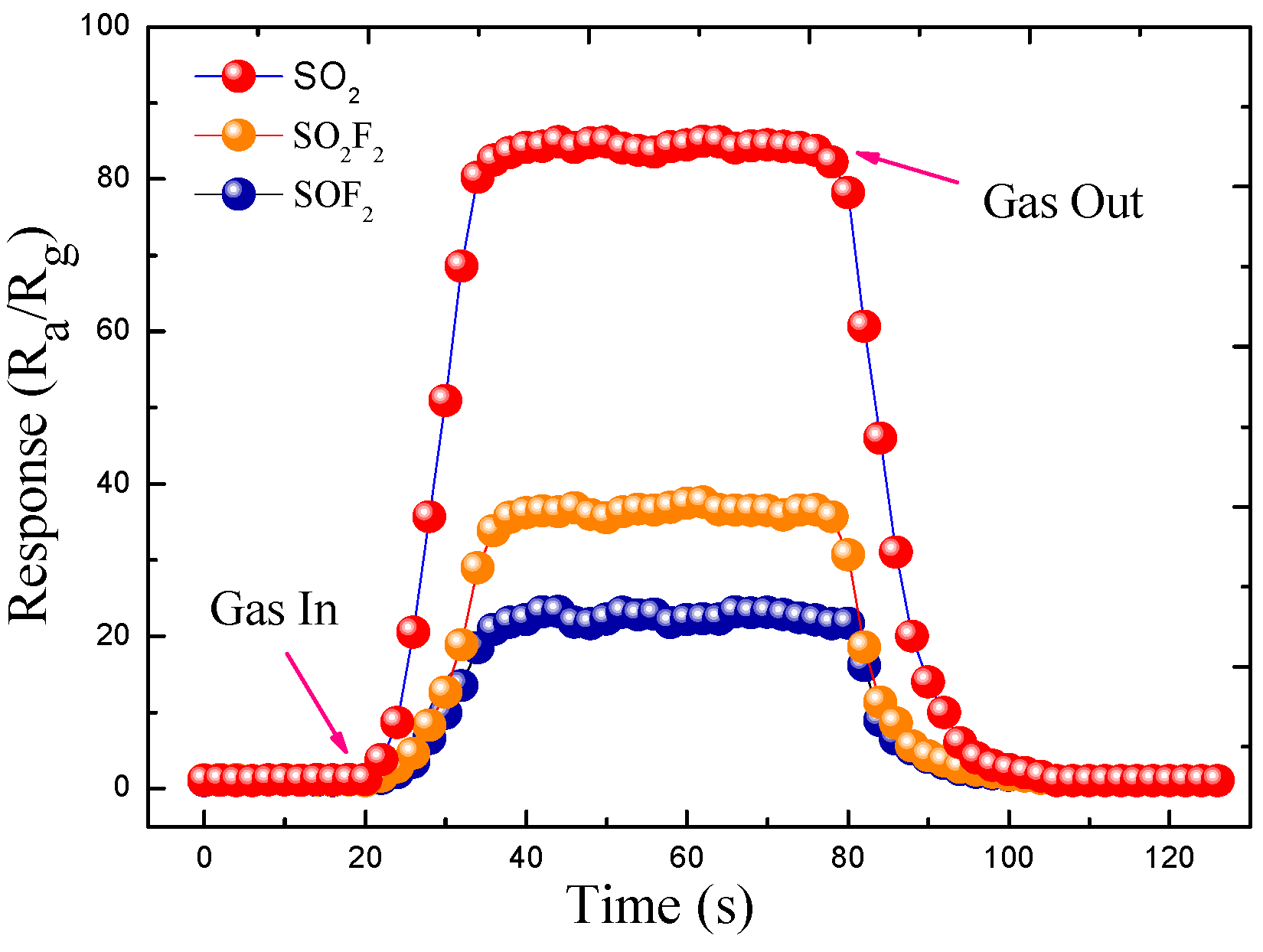 Sensors 17 00913 g011