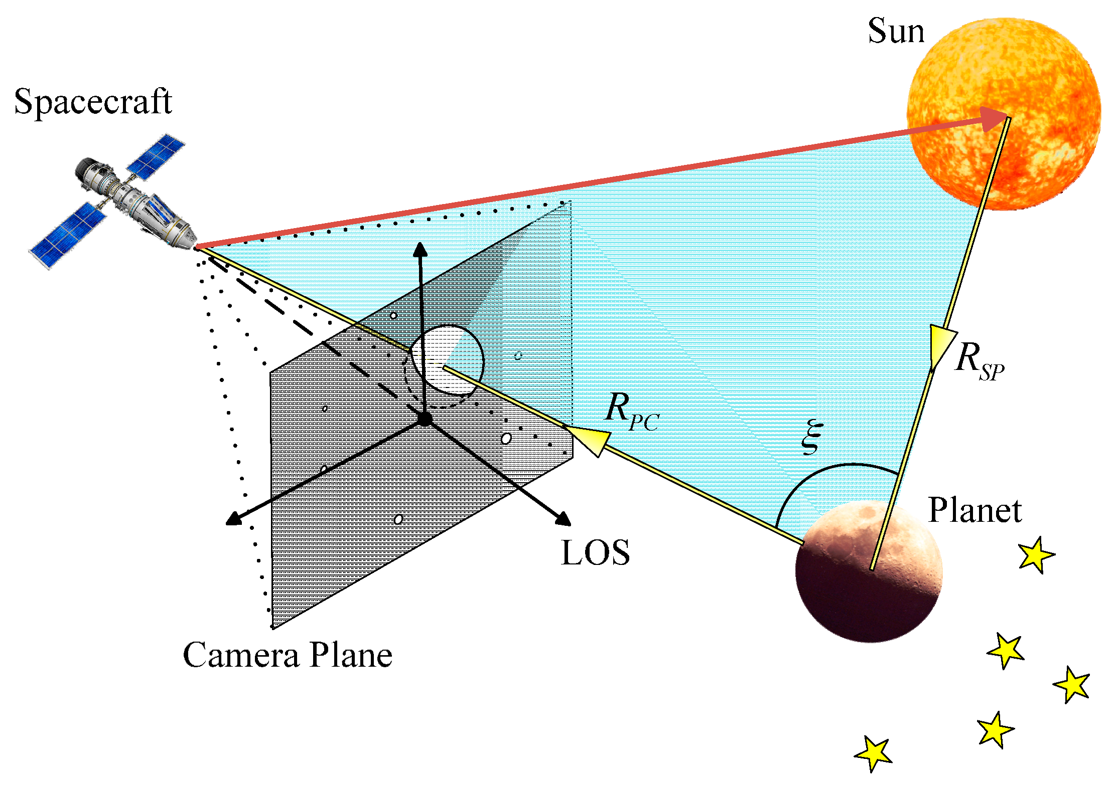 Sensors 17 00915 g001