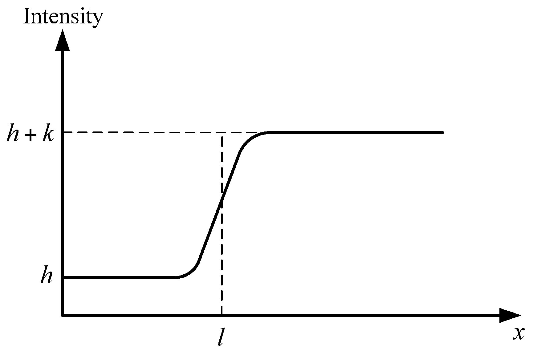 Sensors 17 00915 g004
