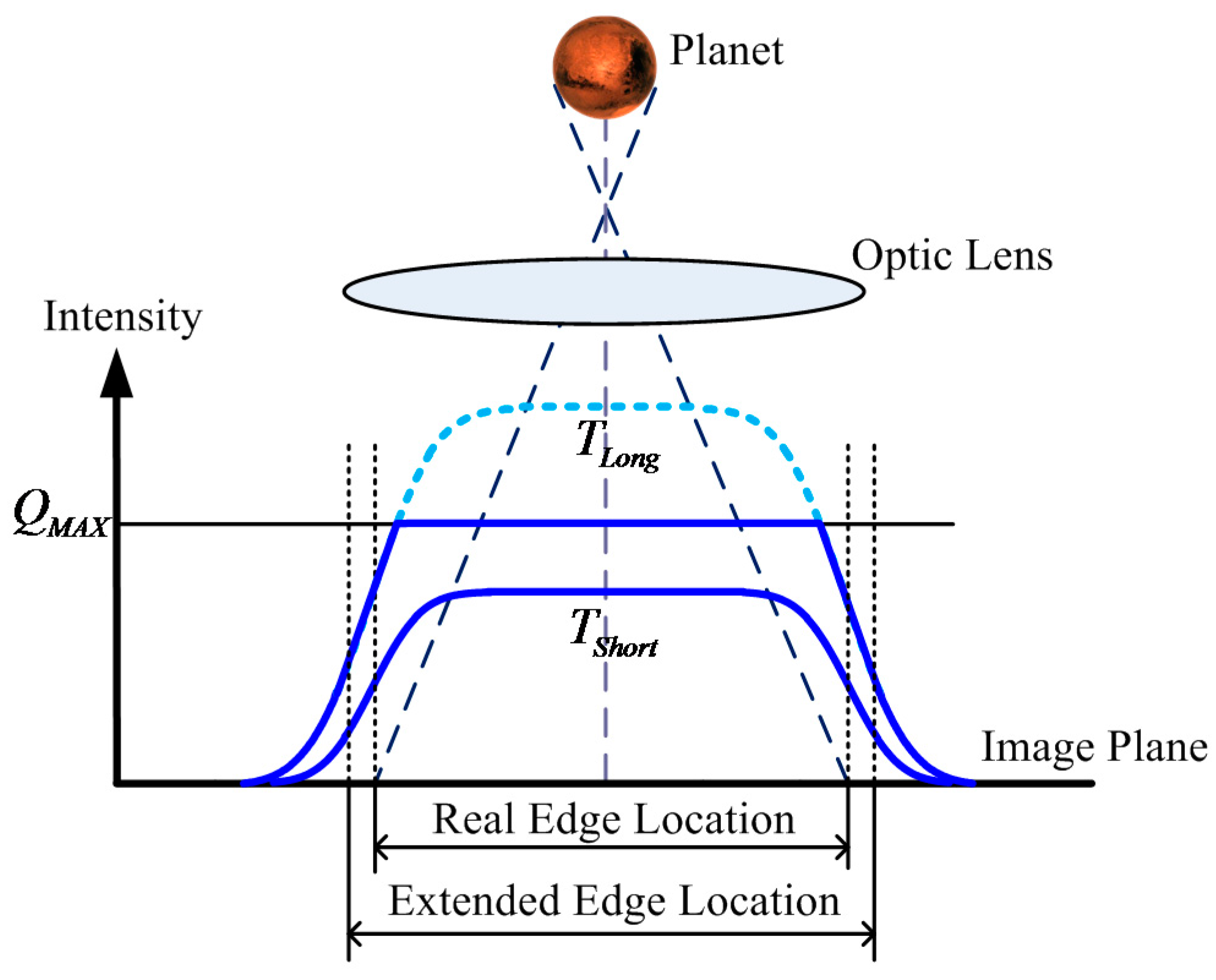 Sensors 17 00915 g005