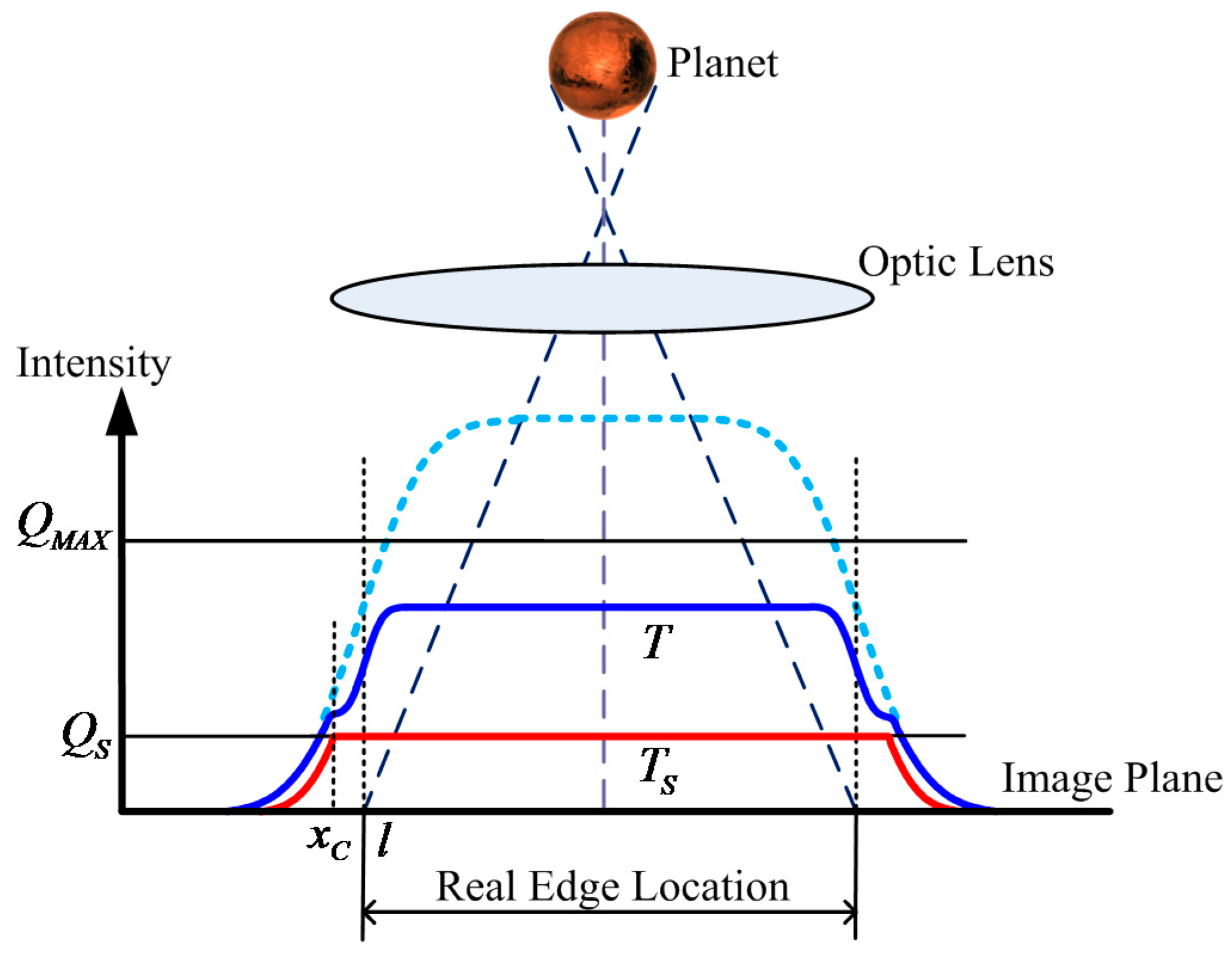 Sensors 17 00915 g006