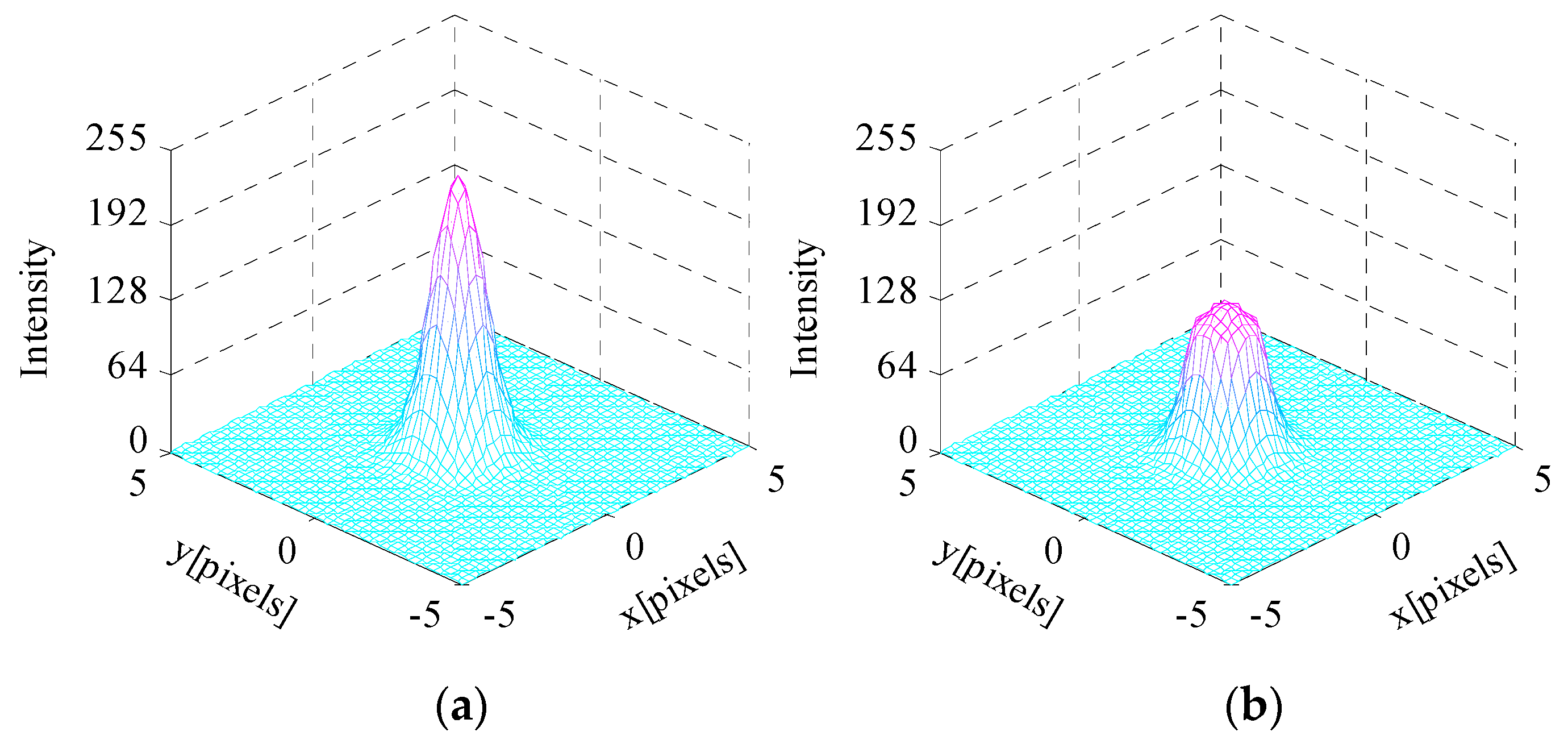 Sensors 17 00915 g007