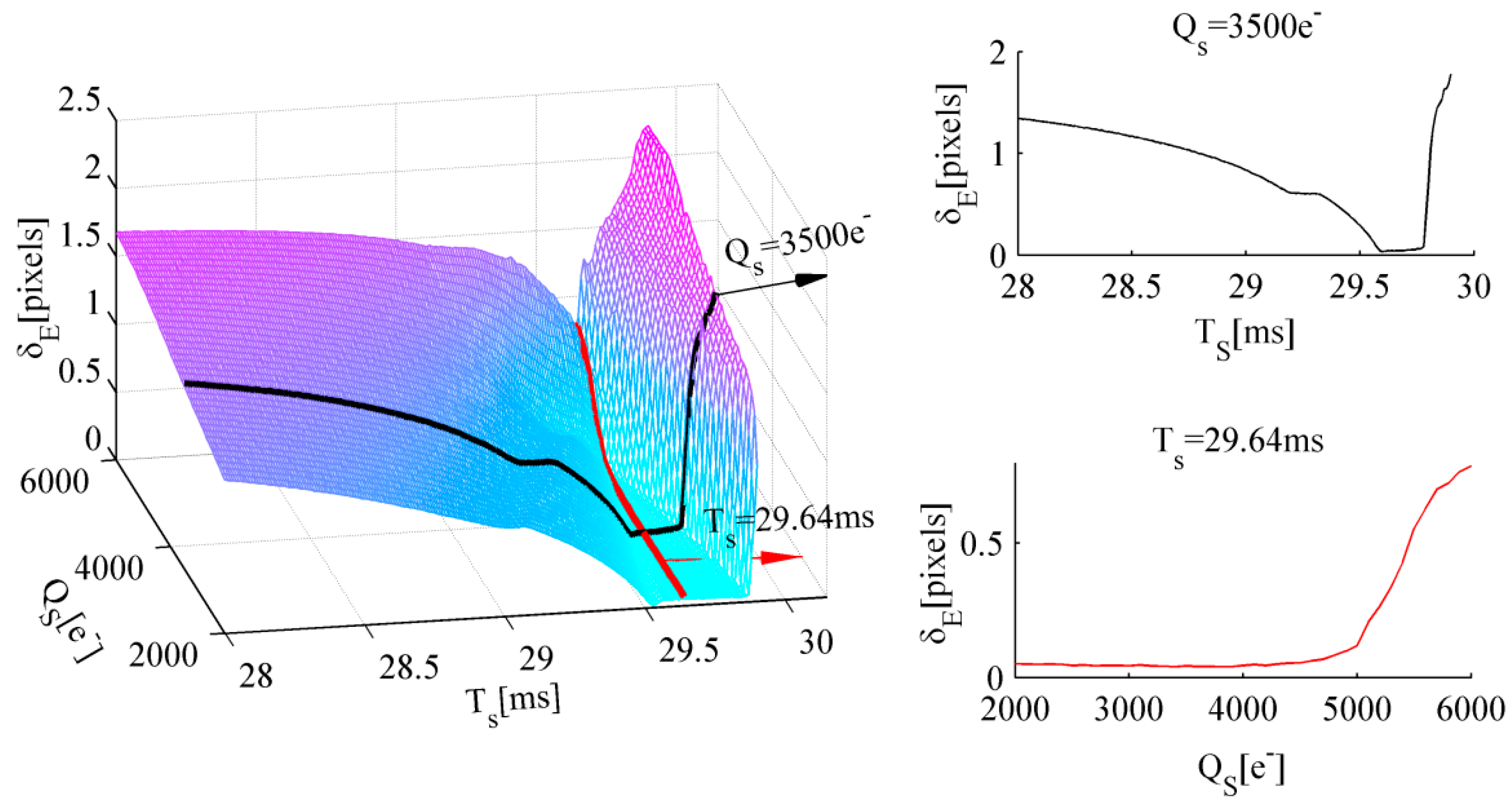 Sensors 17 00915 g008