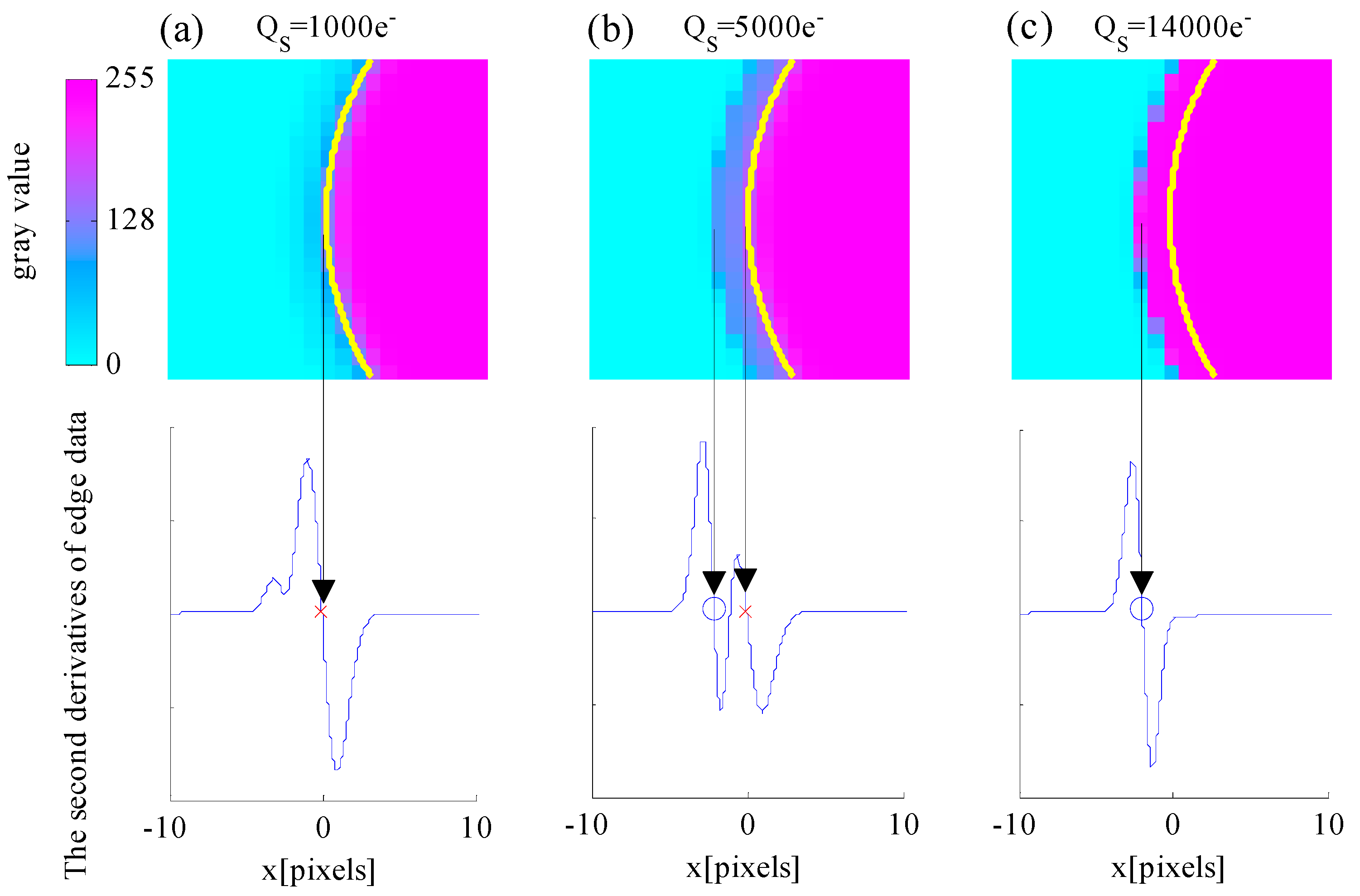Sensors 17 00915 g009