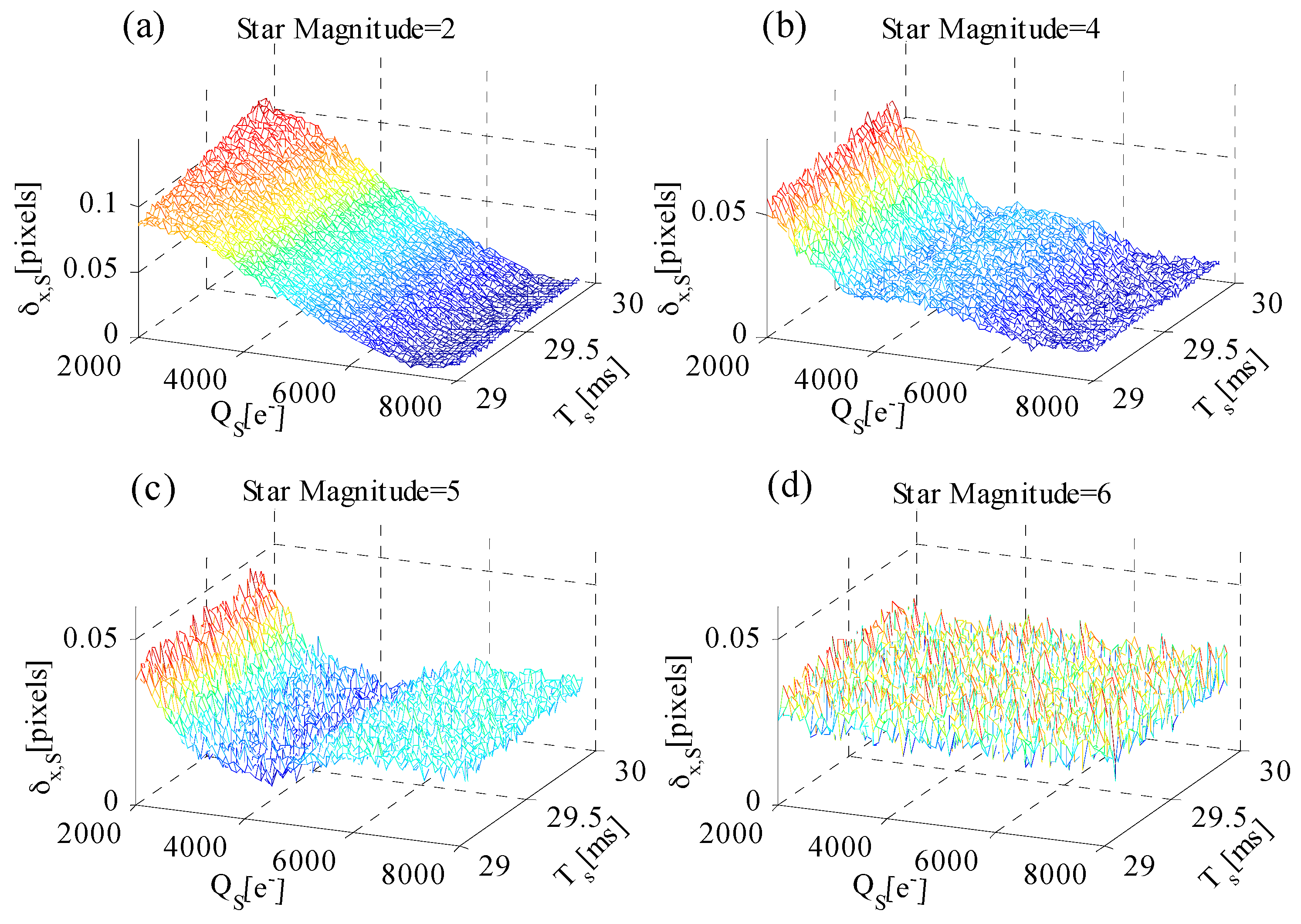 Sensors 17 00915 g010