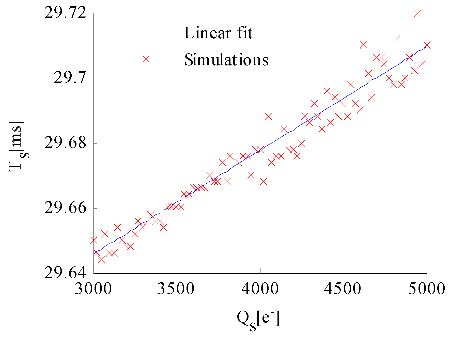 Sensors 17 00915 g012
