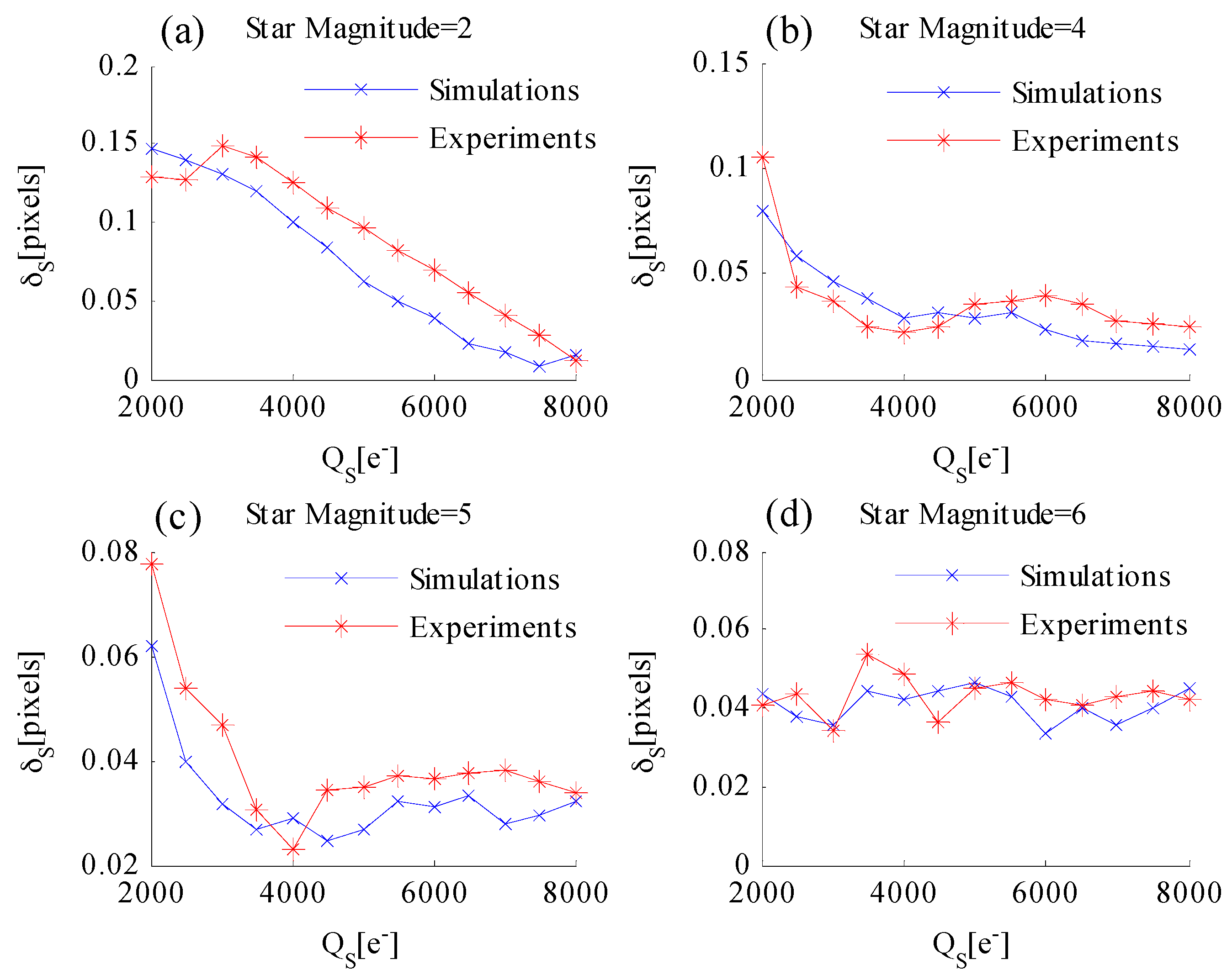 Sensors 17 00915 g016