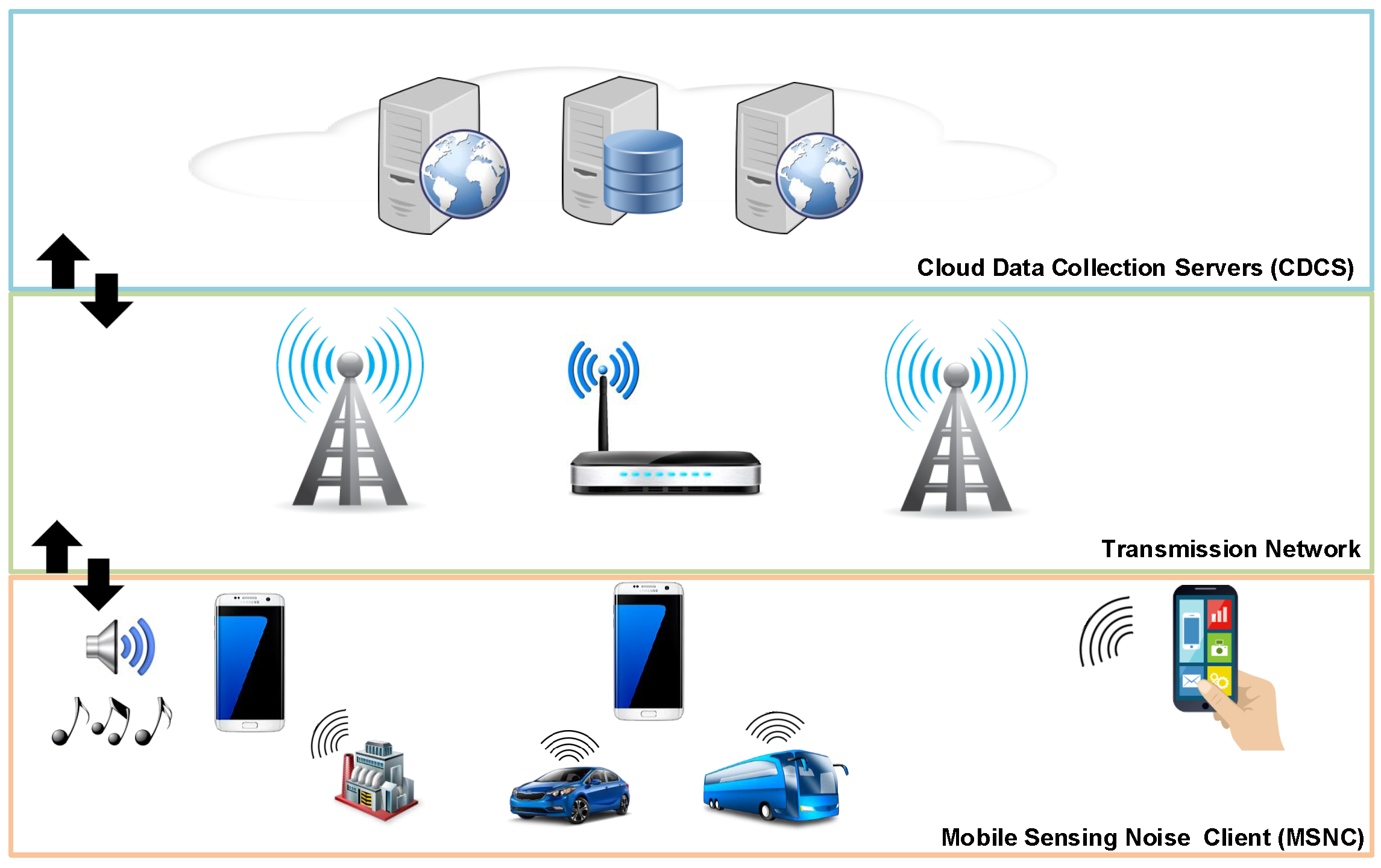 Sensors 17 00917 g001