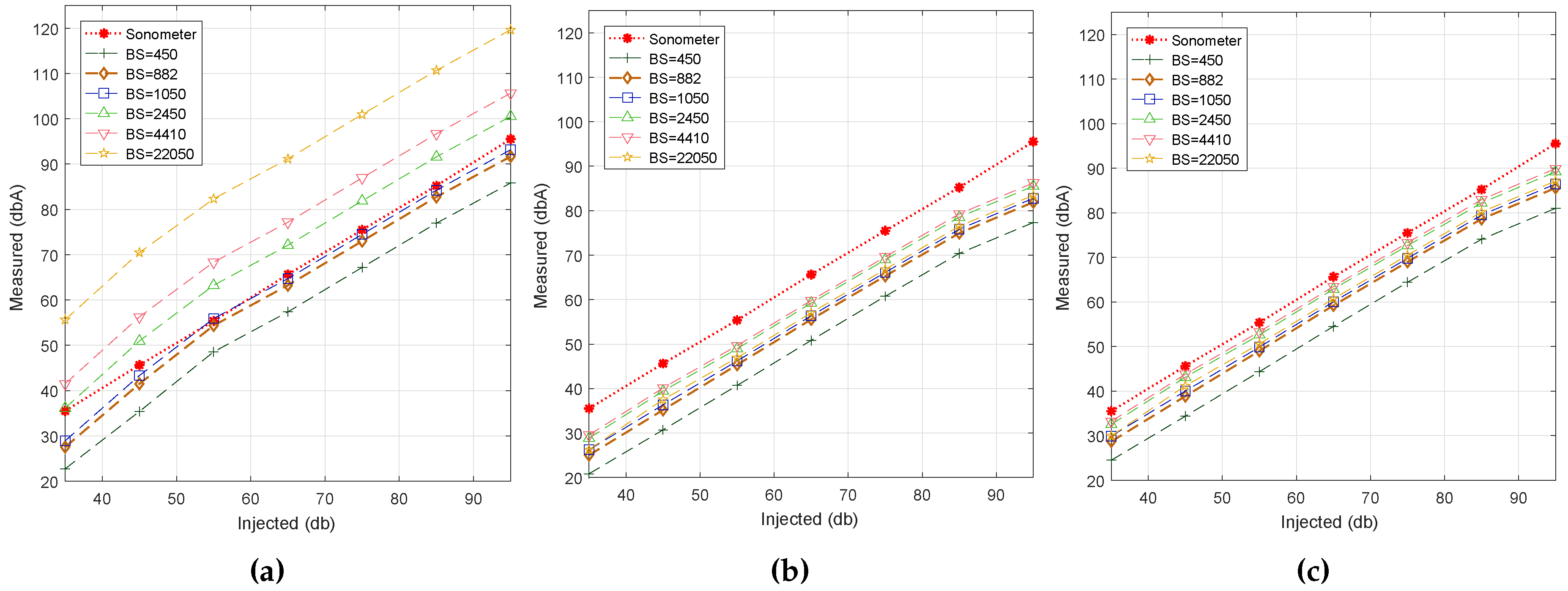 Sensors 17 00917 g004