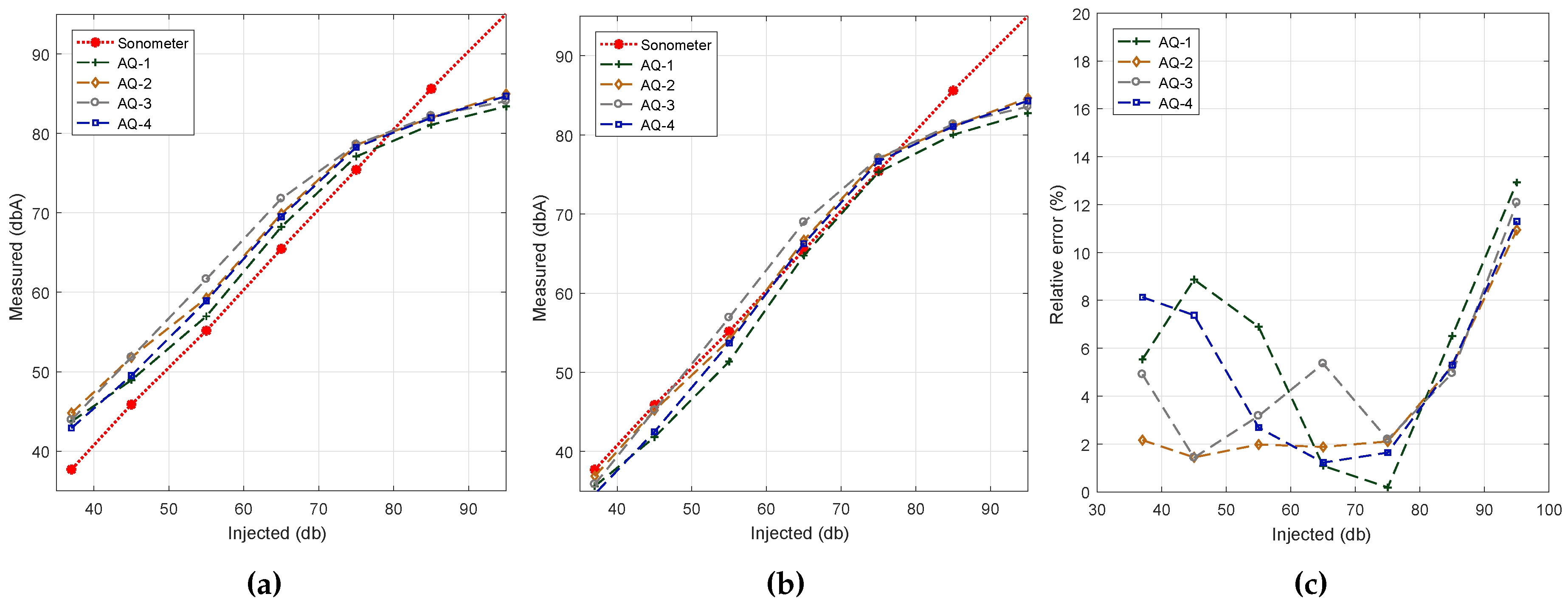Sensors 17 00917 g008