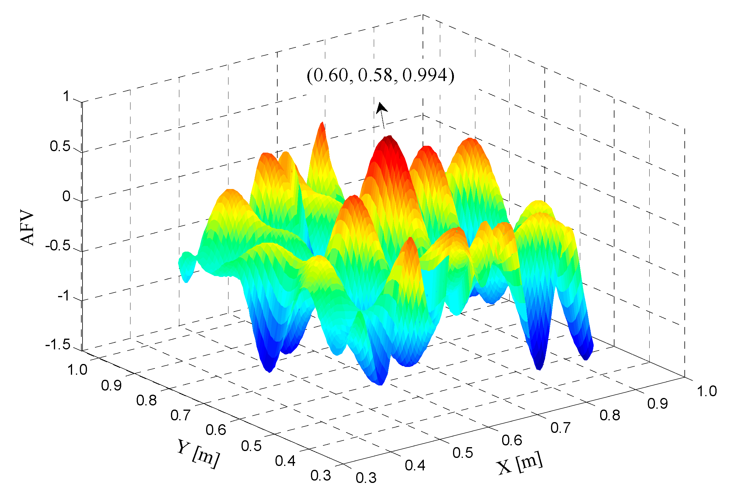Sensors 17 00921 g002