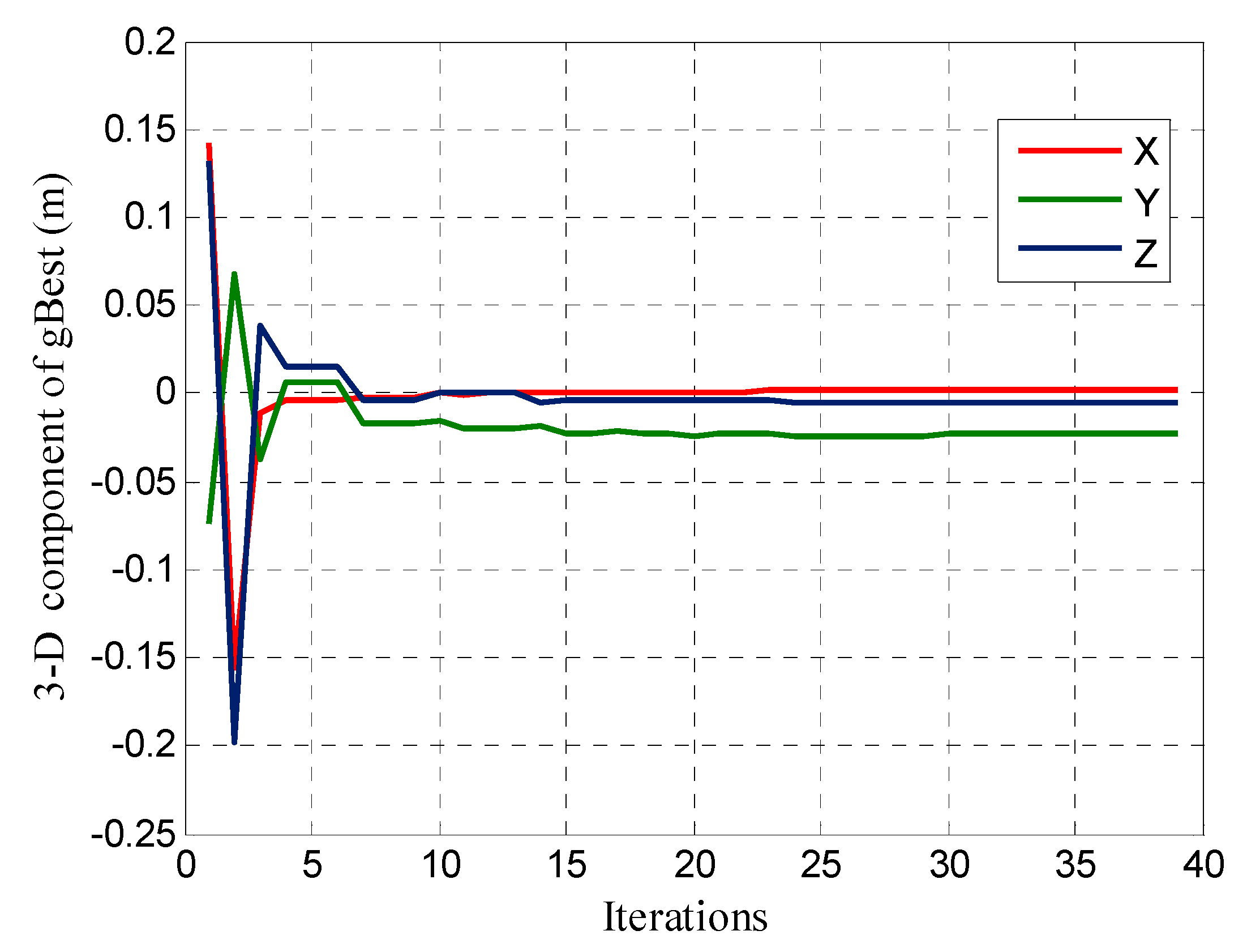 Sensors 17 00921 g004