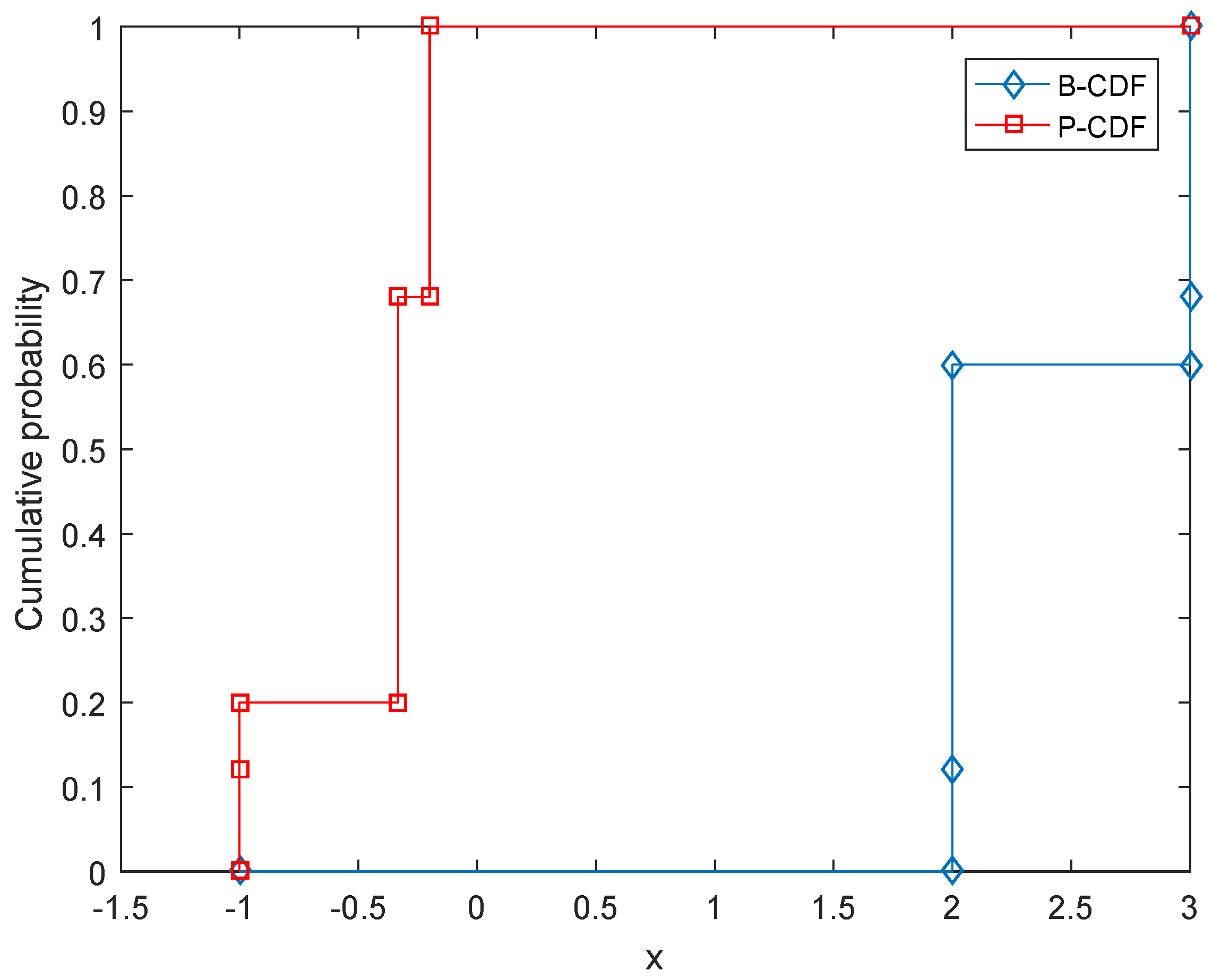 Sensors 17 00922 g002