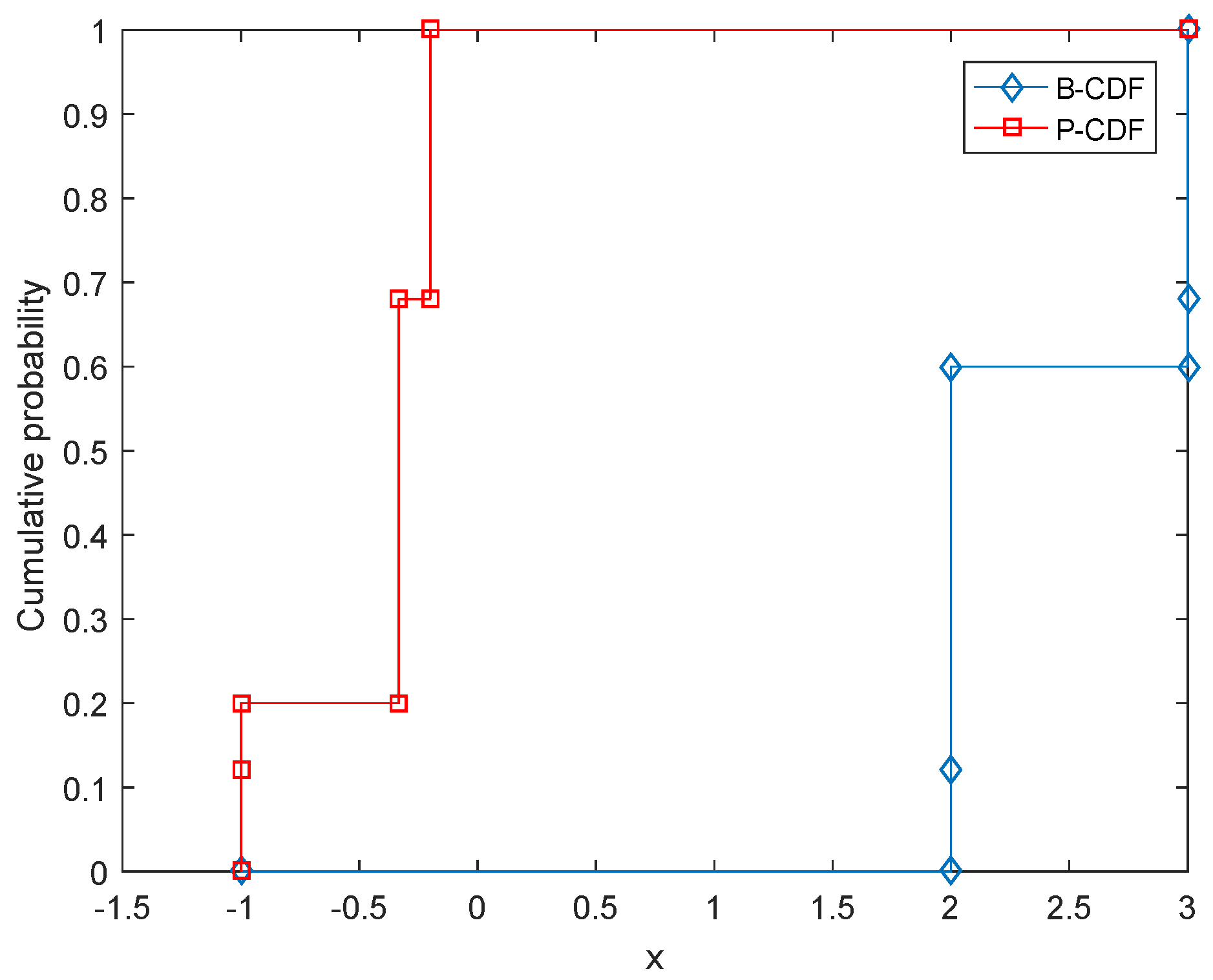 Sensors 17 00922 g003