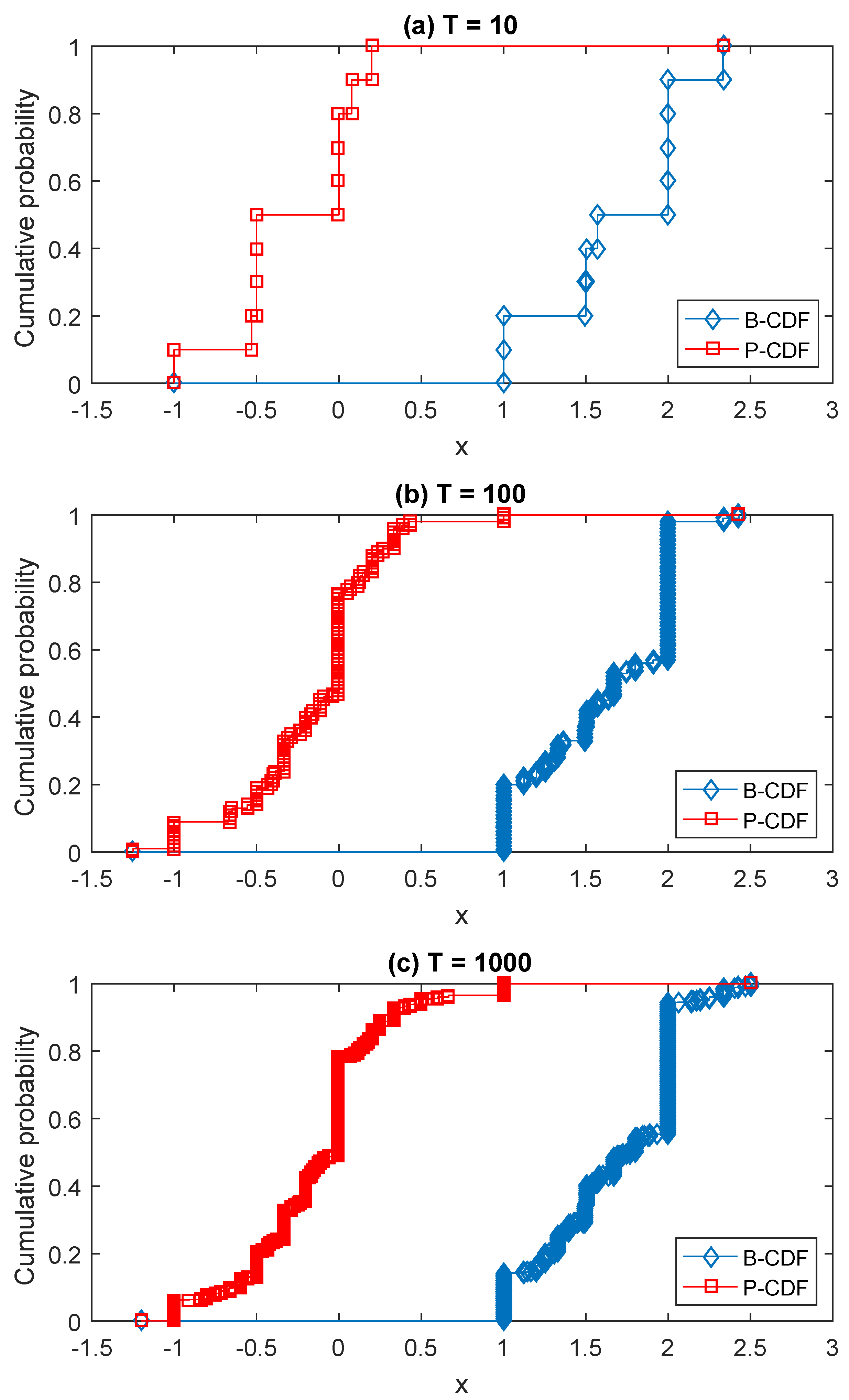 Sensors 17 00922 g004