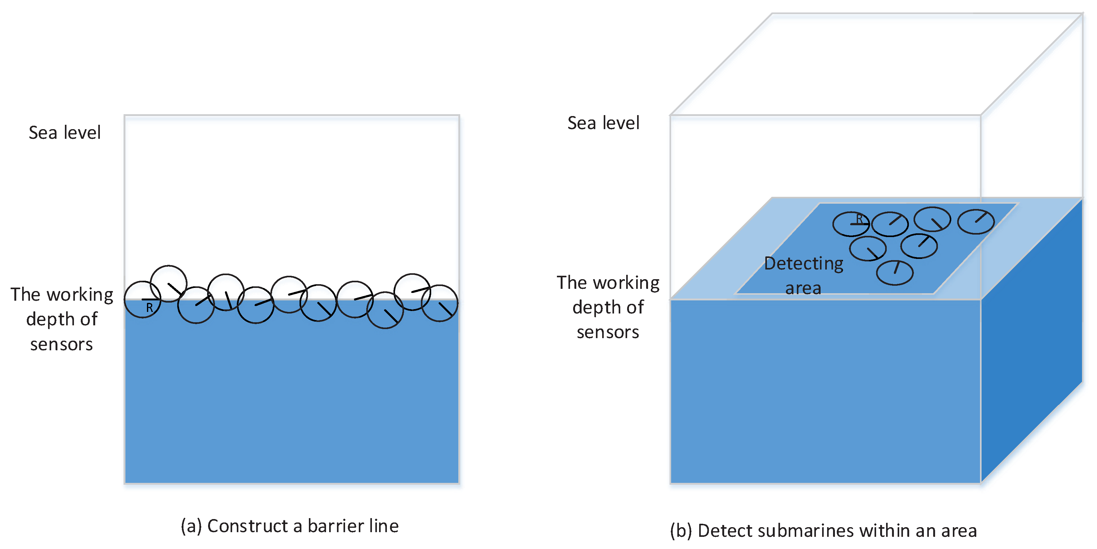 Sensors 17 00922 g006
