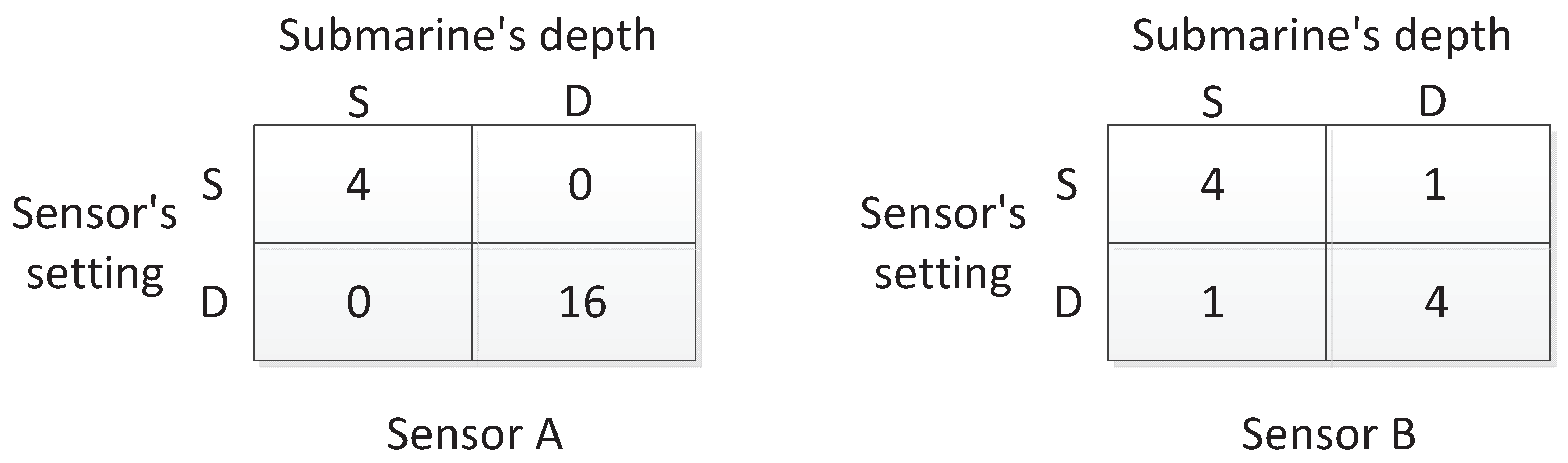 Sensors 17 00922 g007