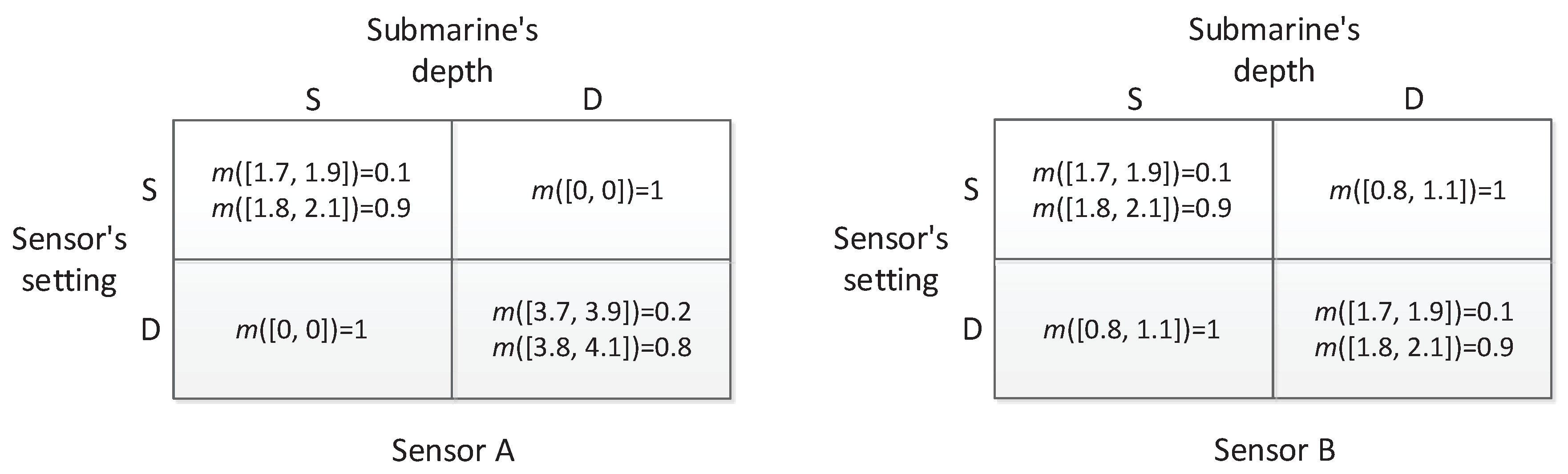 Sensors 17 00922 g008