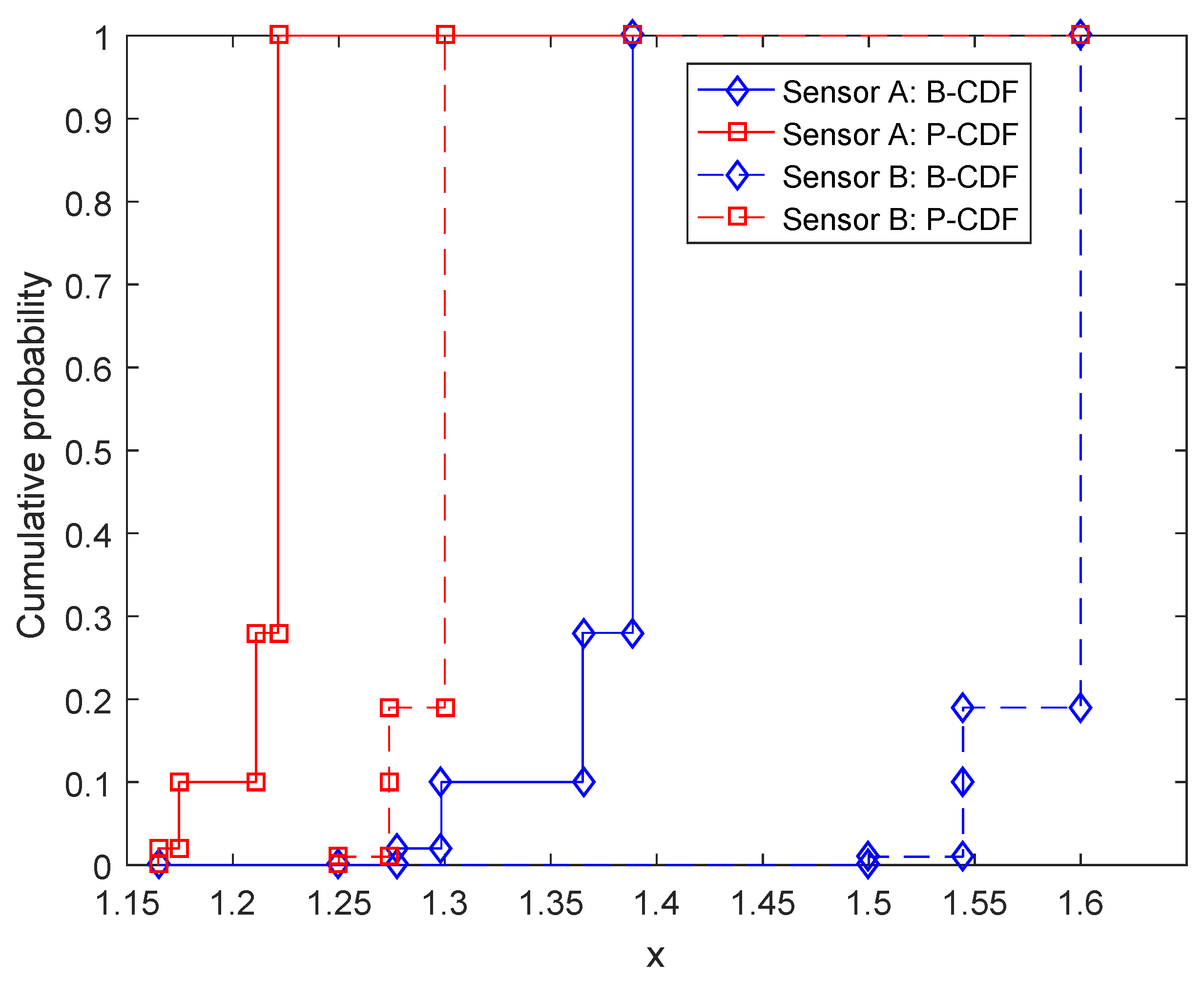 Sensors 17 00922 g009