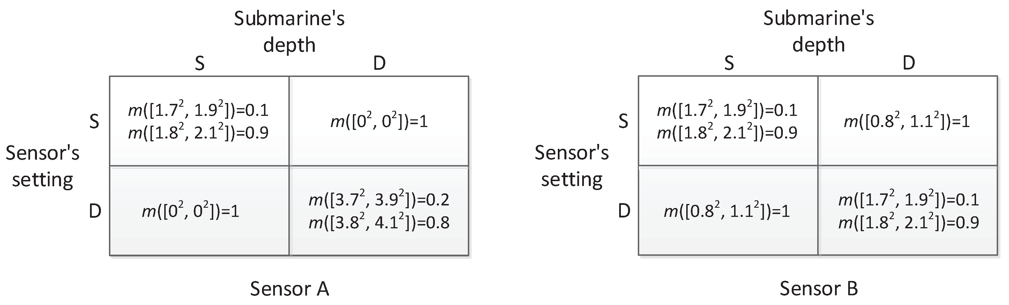 Sensors 17 00922 g010