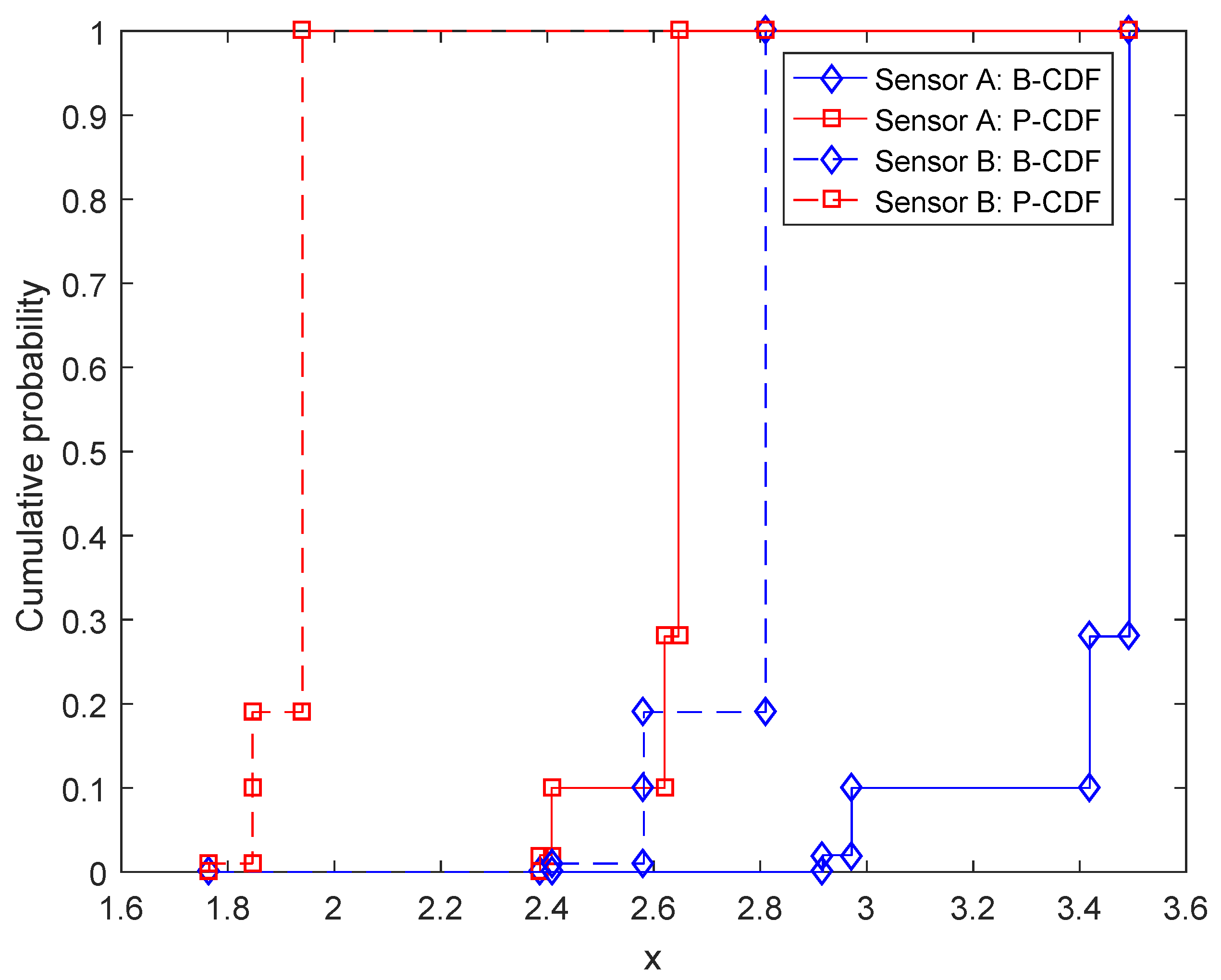 Sensors 17 00922 g011