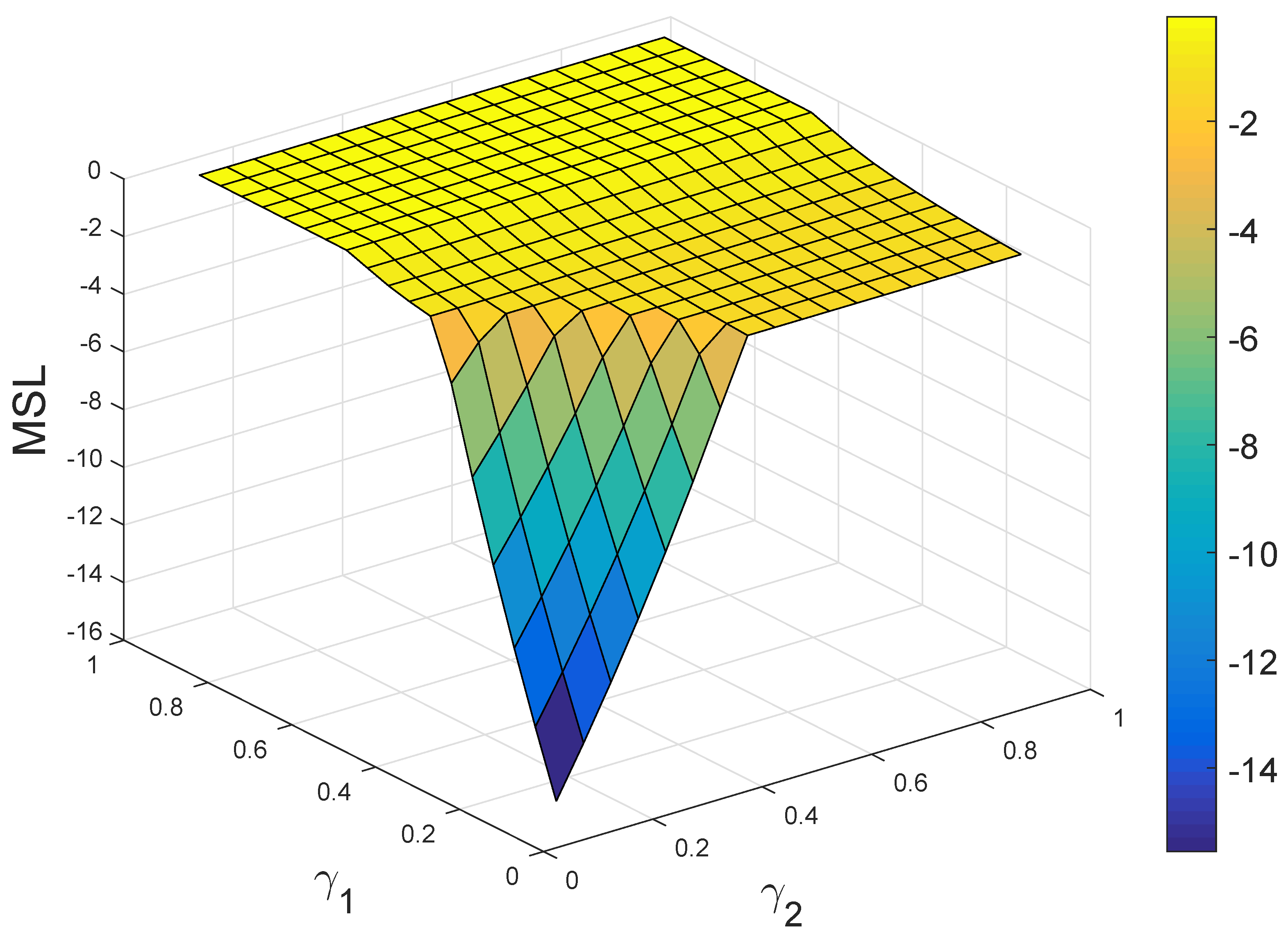 Sensors 17 00922 g012