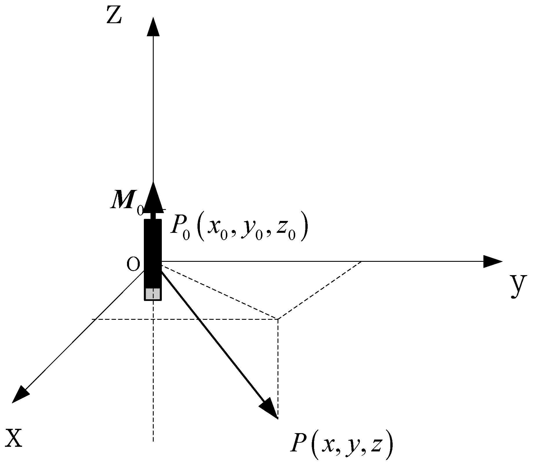 Sensors 17 00923 g002
