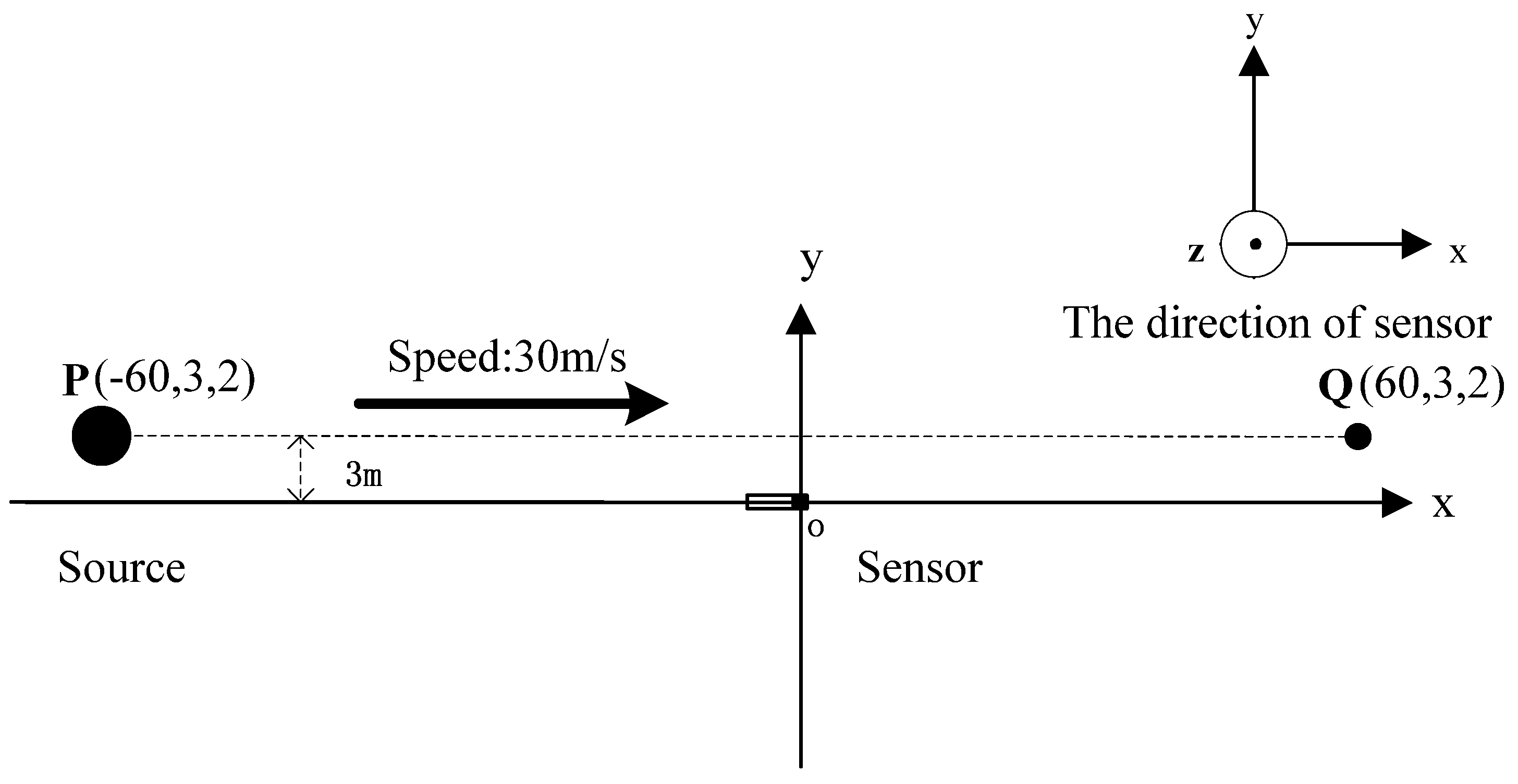 Sensors 17 00923 g003
