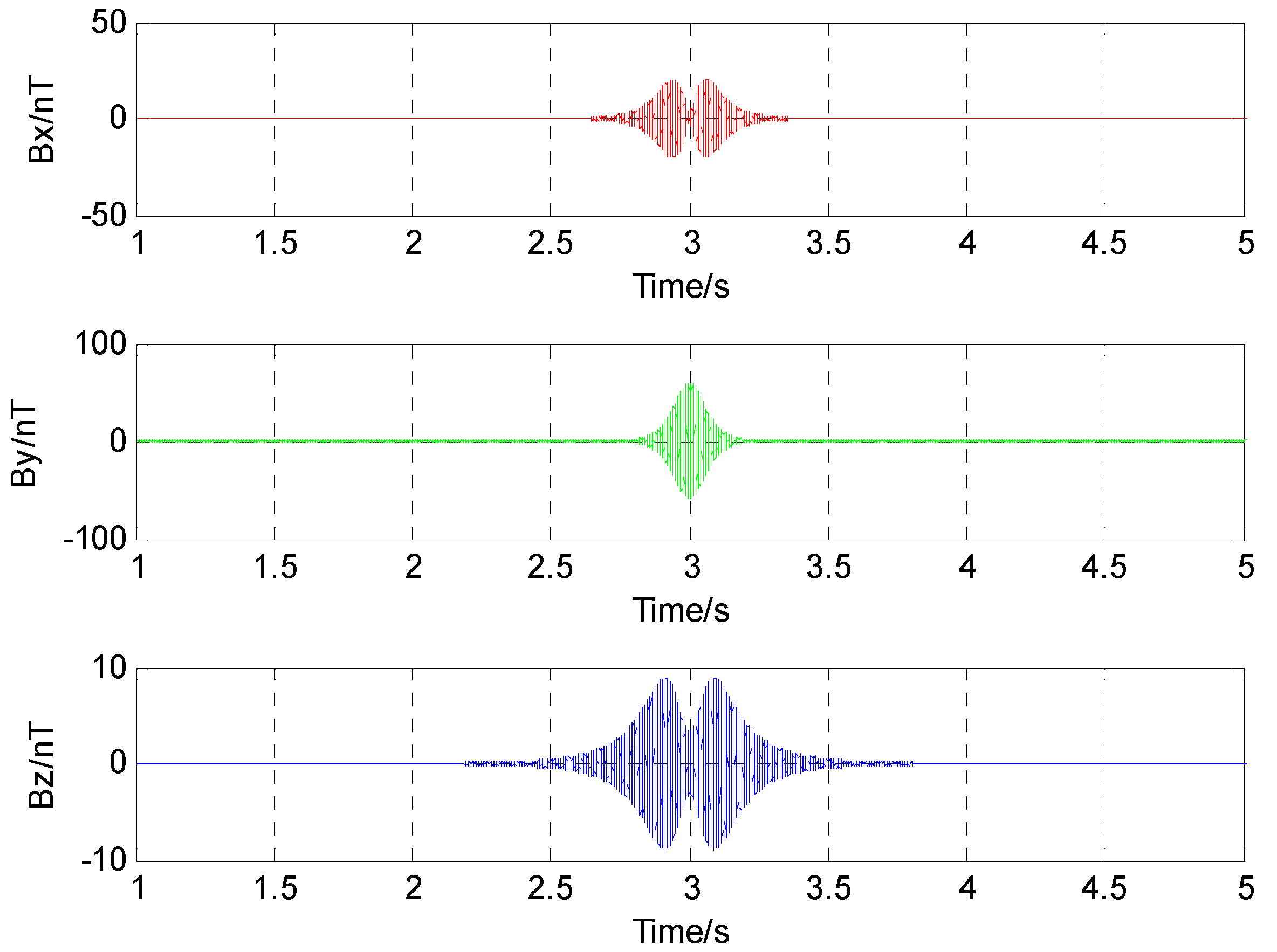 Sensors 17 00923 g004