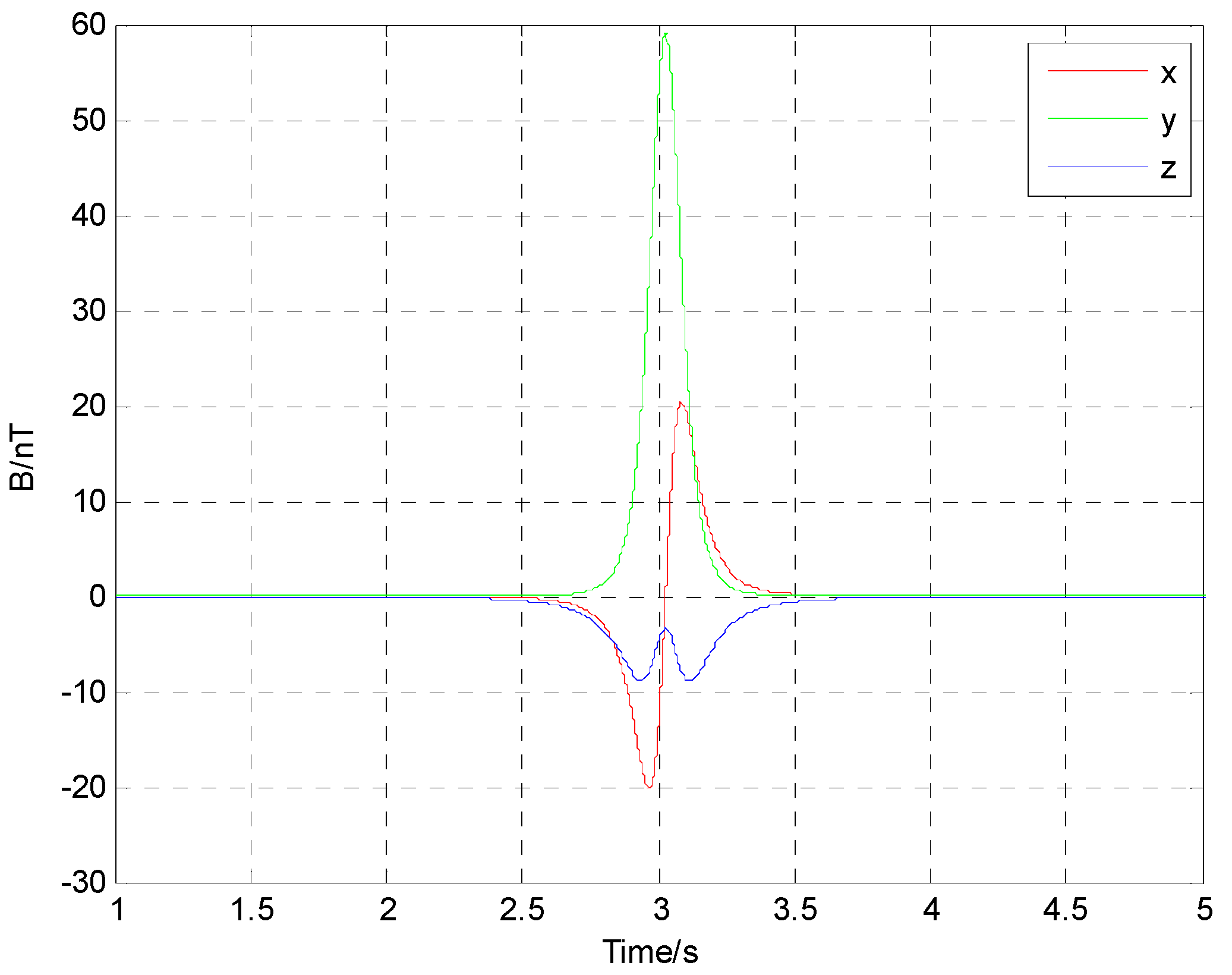 Sensors 17 00923 g005
