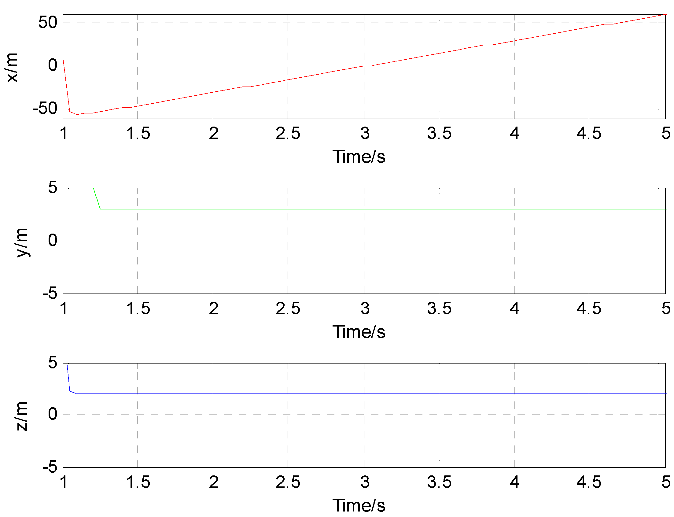 Sensors 17 00923 g006