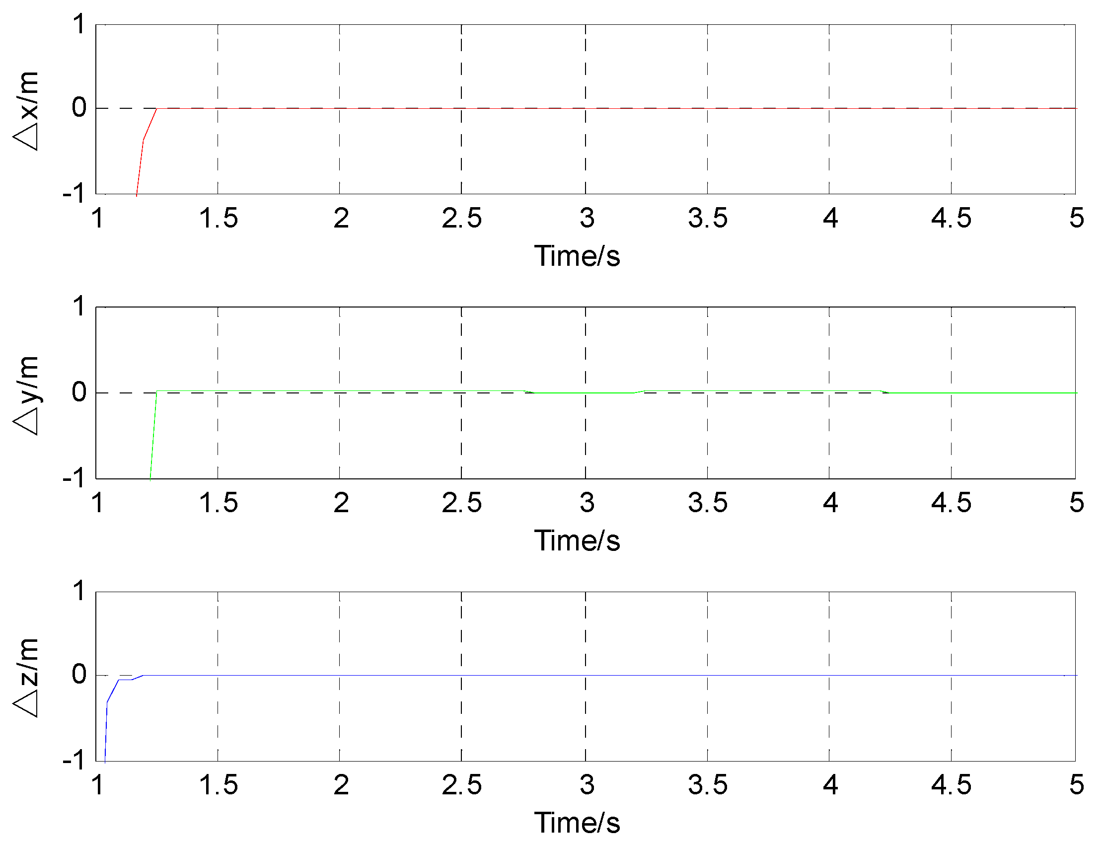 Sensors 17 00923 g007