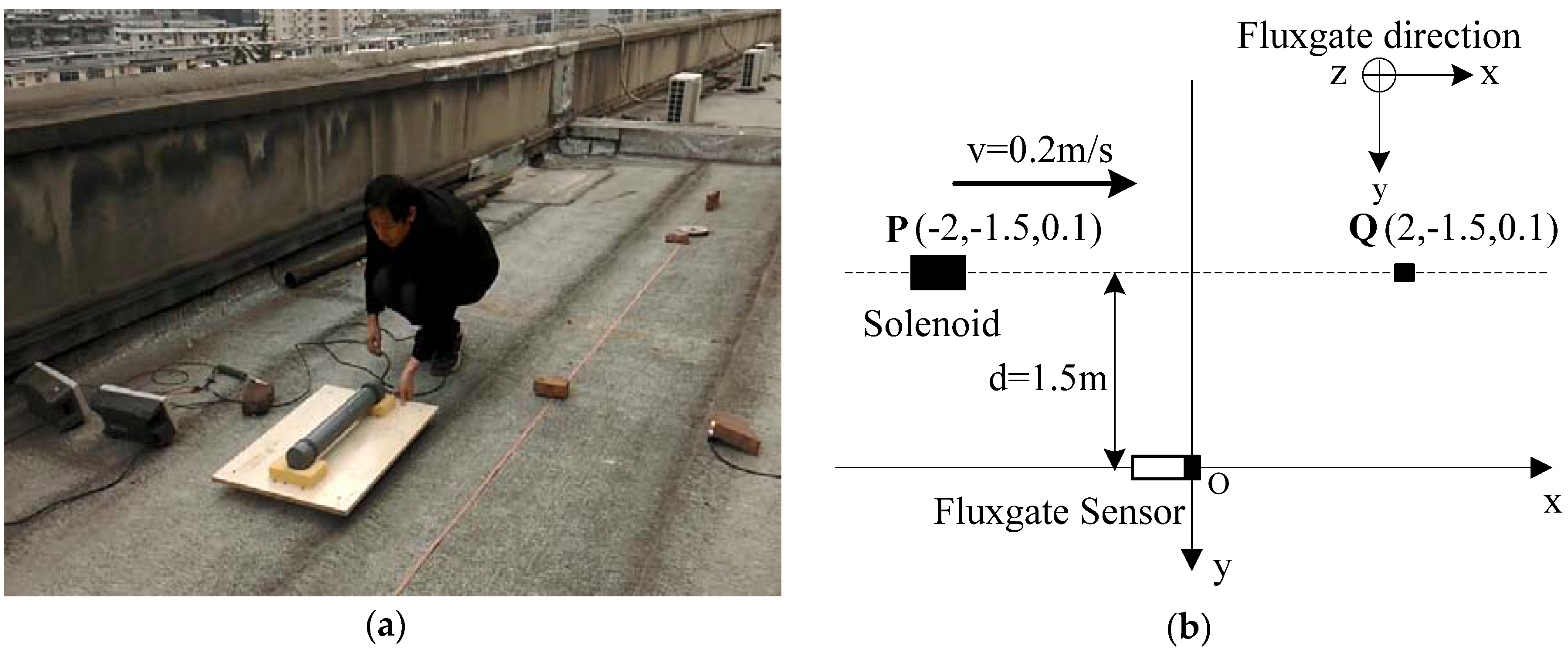 Sensors 17 00923 g008