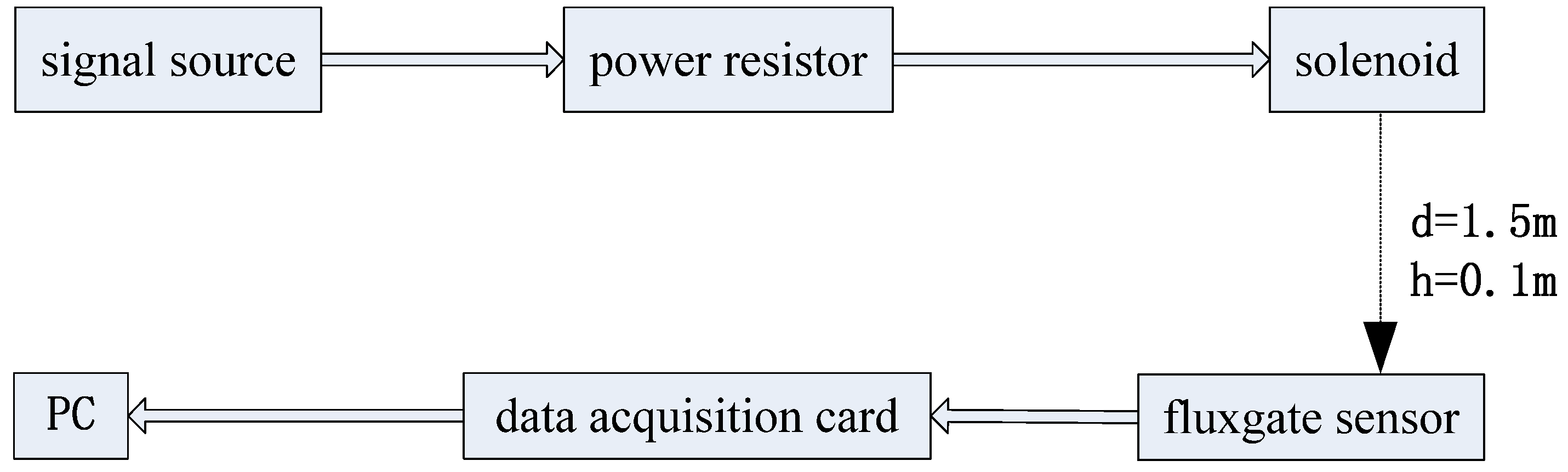 Sensors 17 00923 g010
