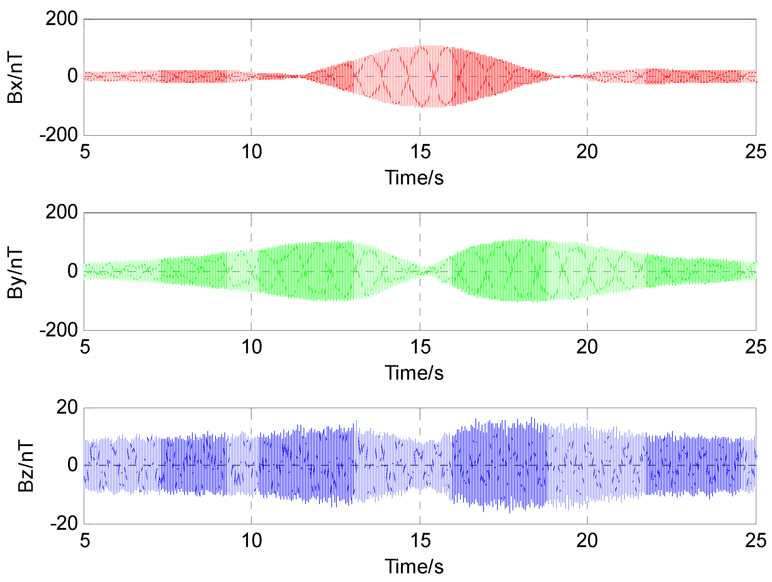 Sensors 17 00923 g012