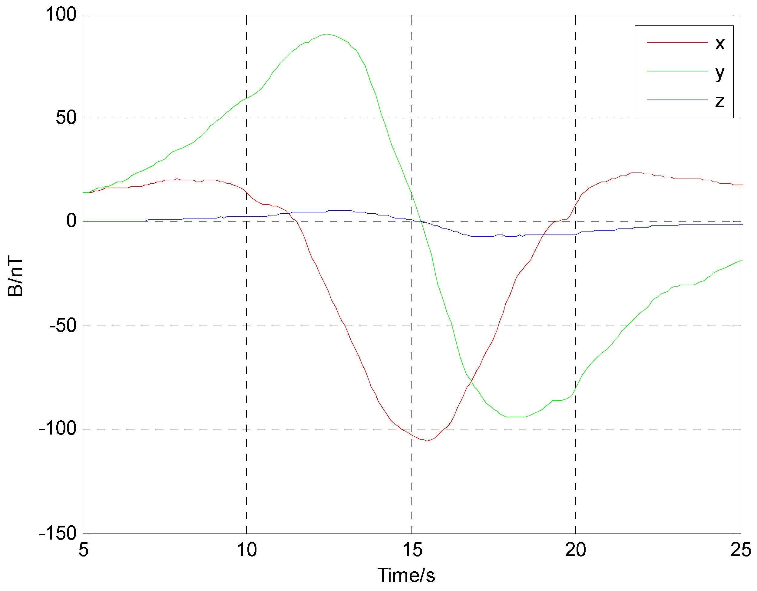 Sensors 17 00923 g013