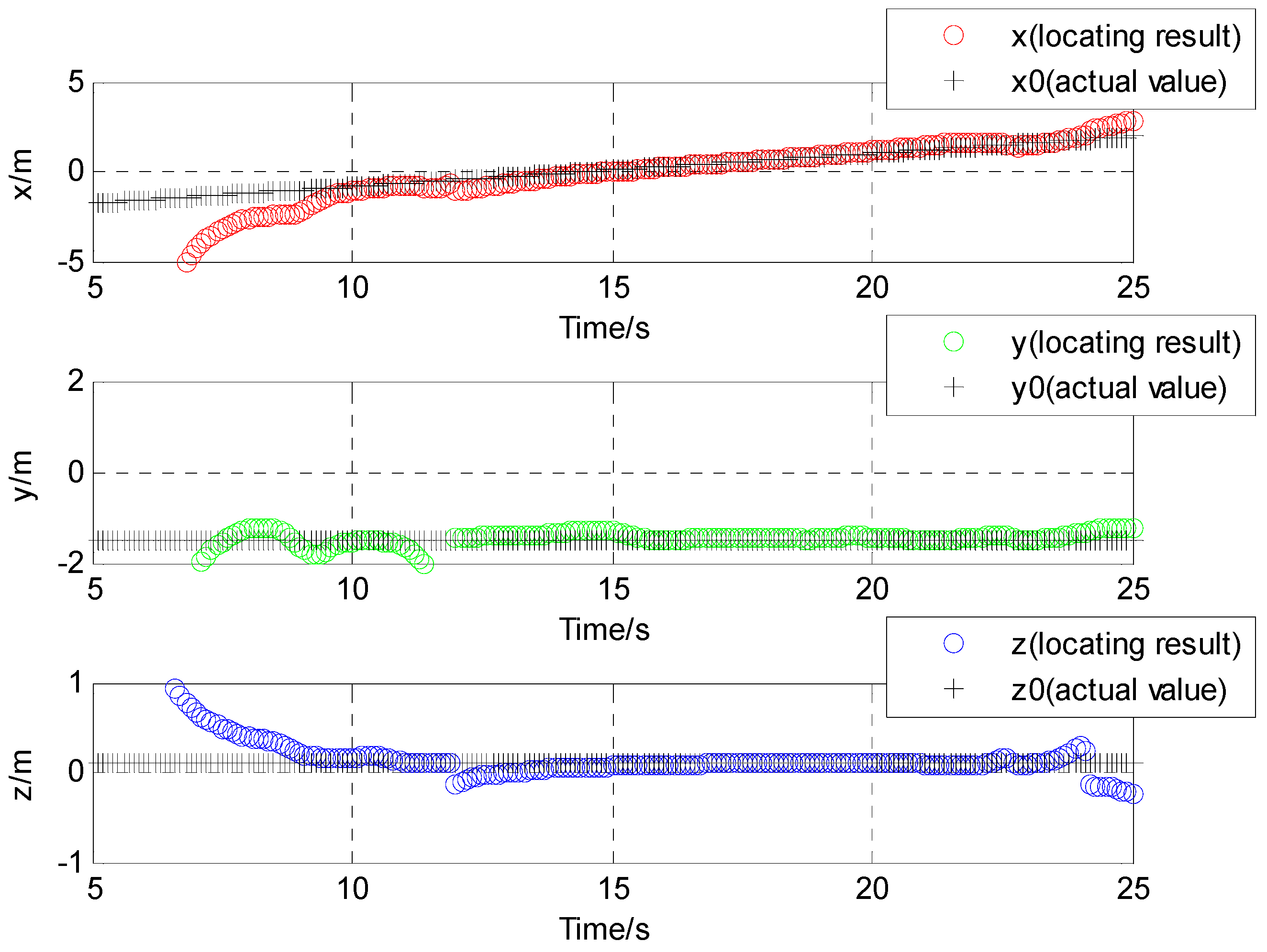 Sensors 17 00923 g014