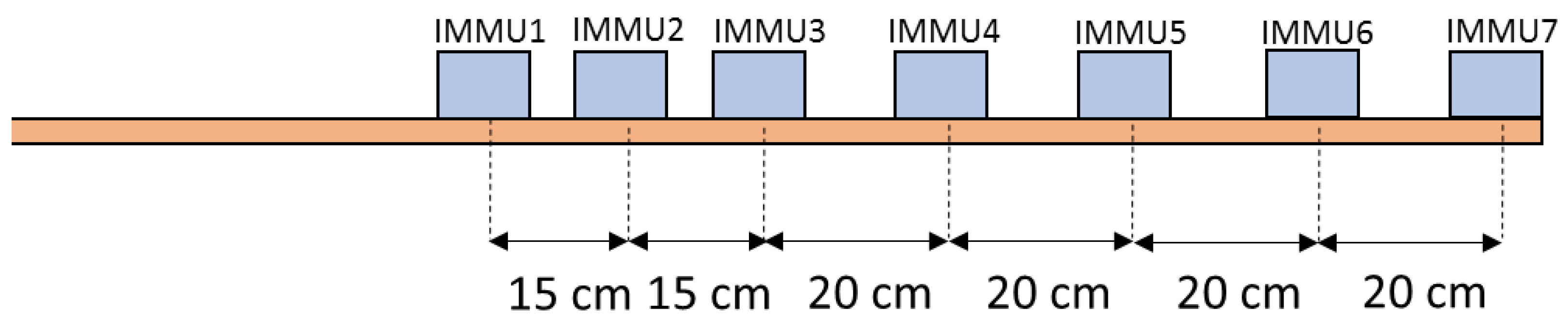 Sensors 17 00927 g001